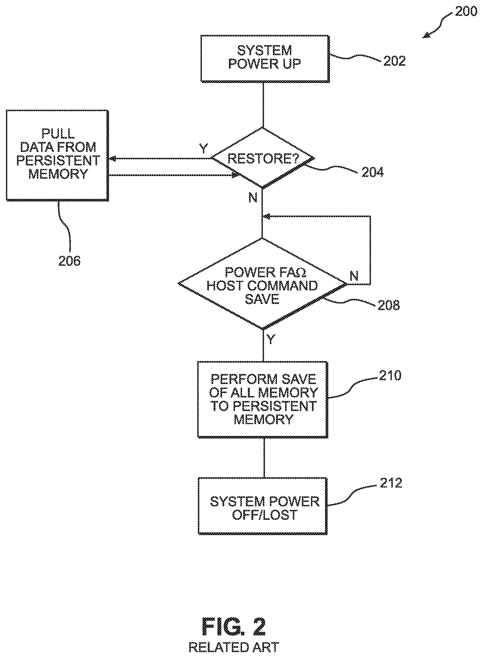 Patent US12602102 Figure 2 – Selective backup to persistent memory for volatile memory