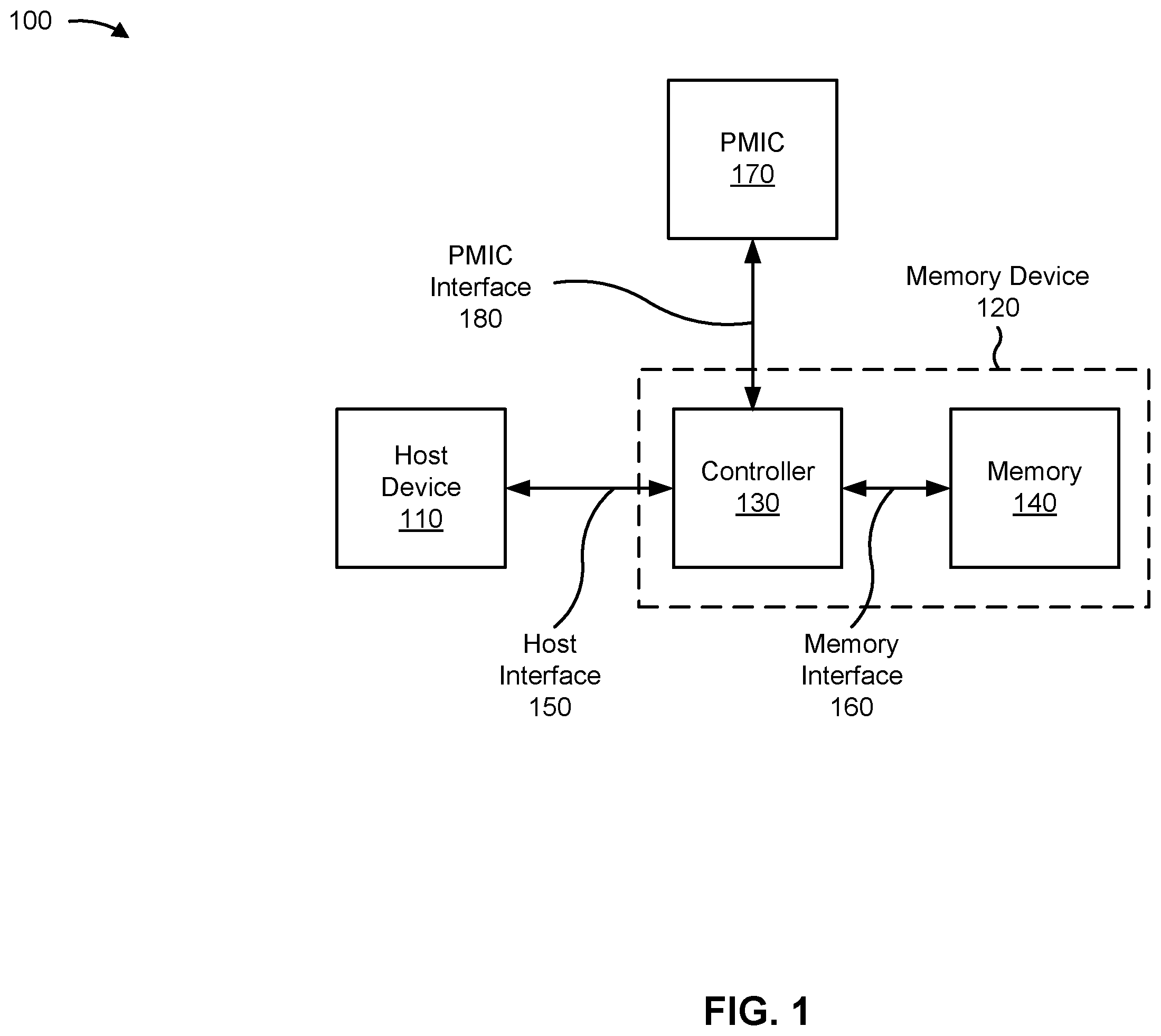 Patent US12602103 Figure 1 – Abrupt shutdown and abrupt power loss management