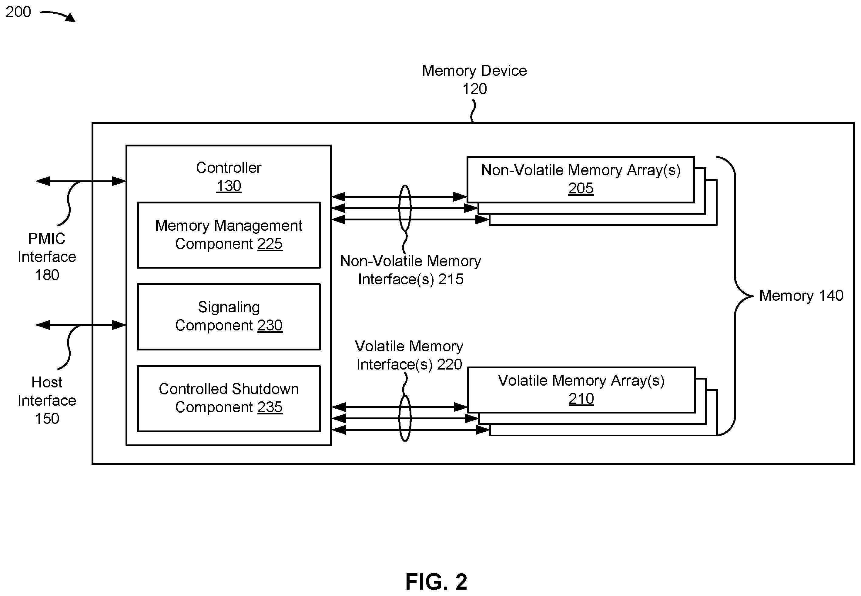 Patent US12602103 Figure 2 – Abrupt shutdown and abrupt power loss management