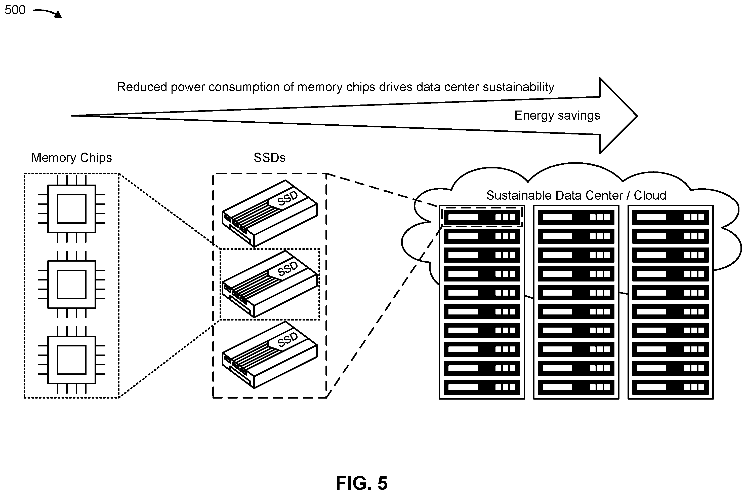 Patent US12602103 Figure 5 – Abrupt shutdown and abrupt power loss management