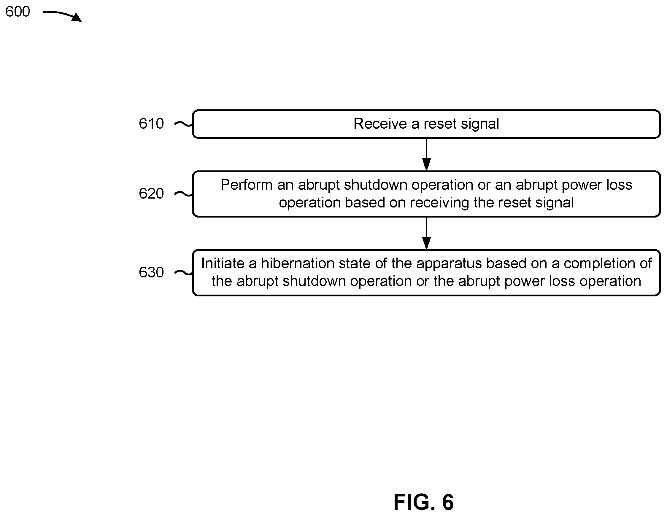 Patent US12602103 Figure 6 – Abrupt shutdown and abrupt power loss management