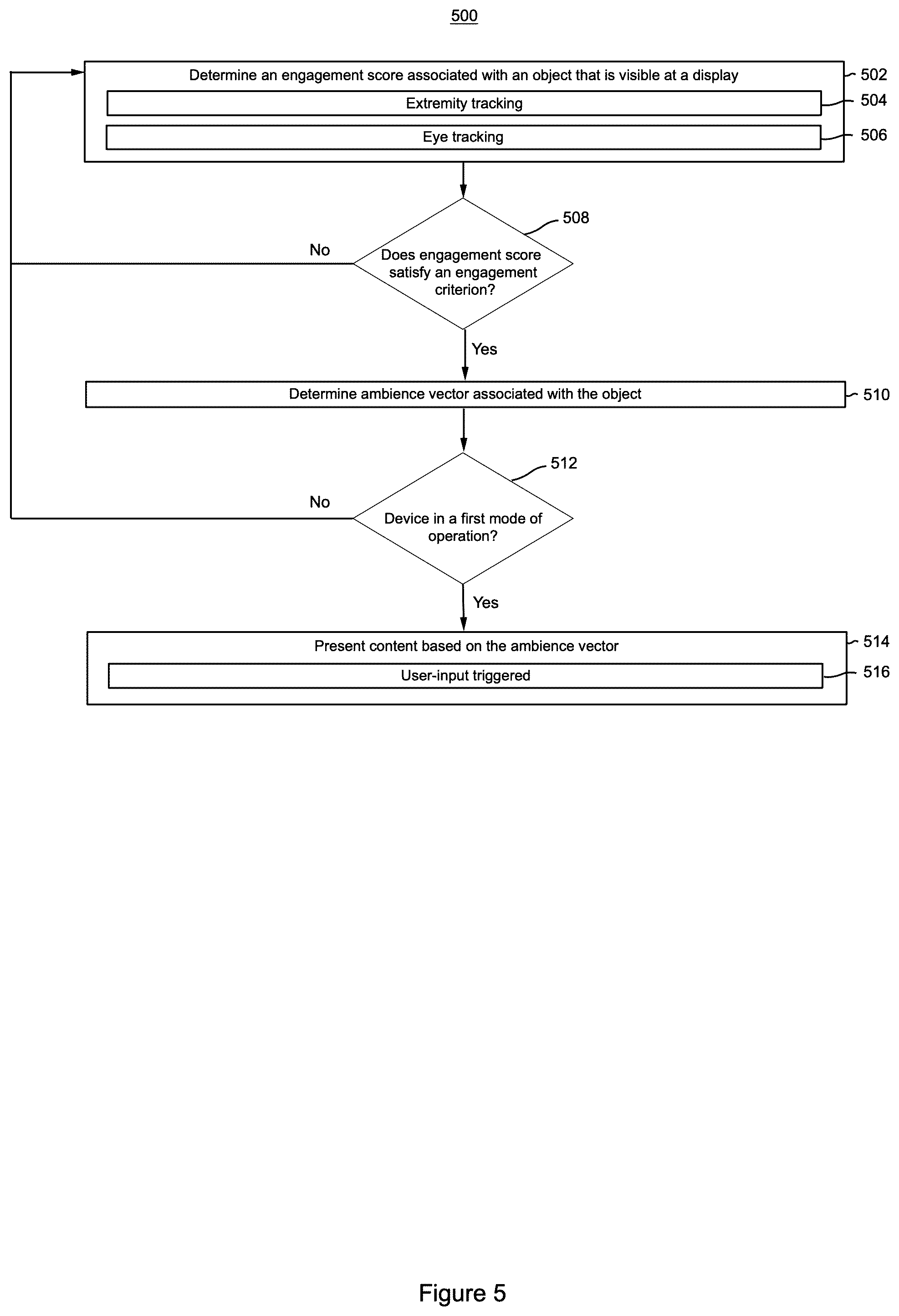 Patent US12602106 Figure 20 – Ambience-driven user experience