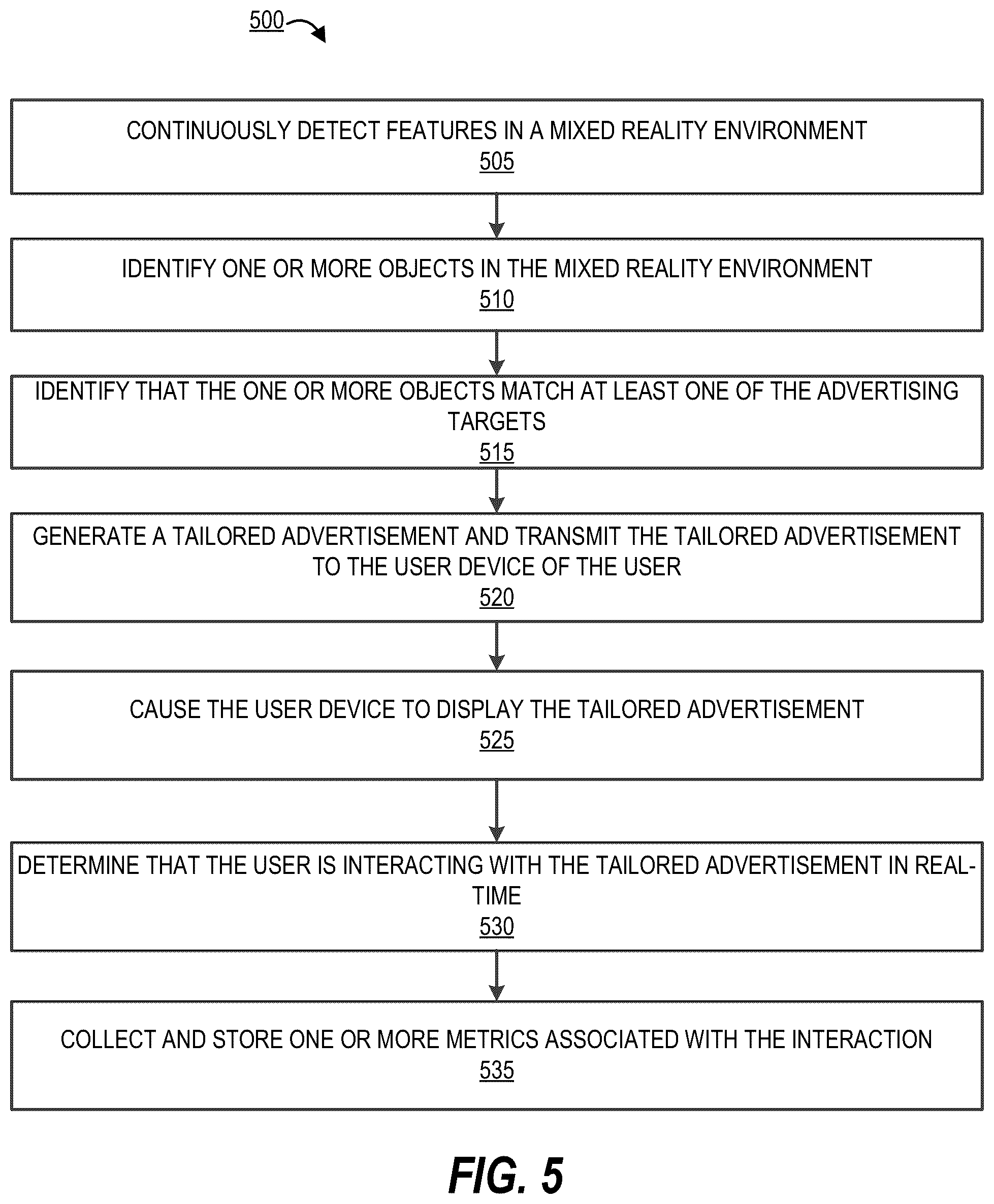 Patent US12602107 Figure 5 – System and method for delivering tailored visual content in an augmented reality environment