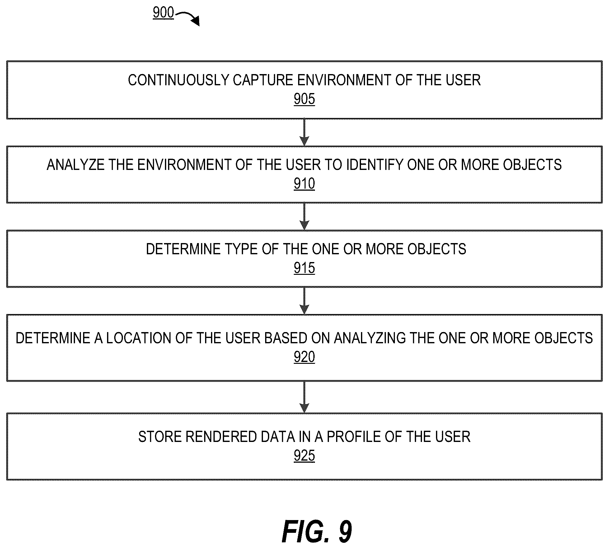 Patent US12602107 Figure 9 – System and method for delivering tailored visual content in an augmented reality environment