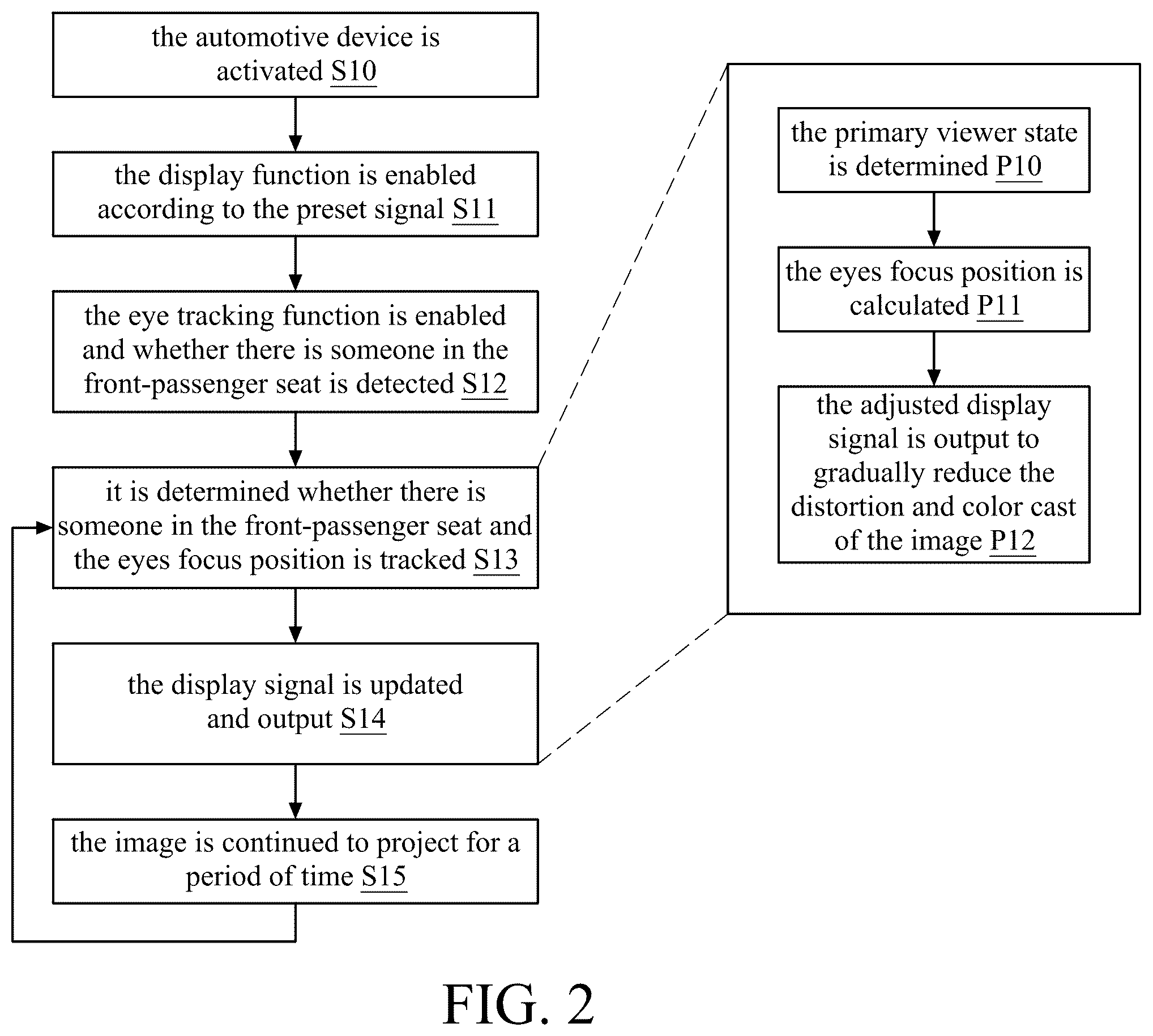 Patent US12602109 Figure 2 – Method for automotive device to project image onto windshield for viewing by primary viewer