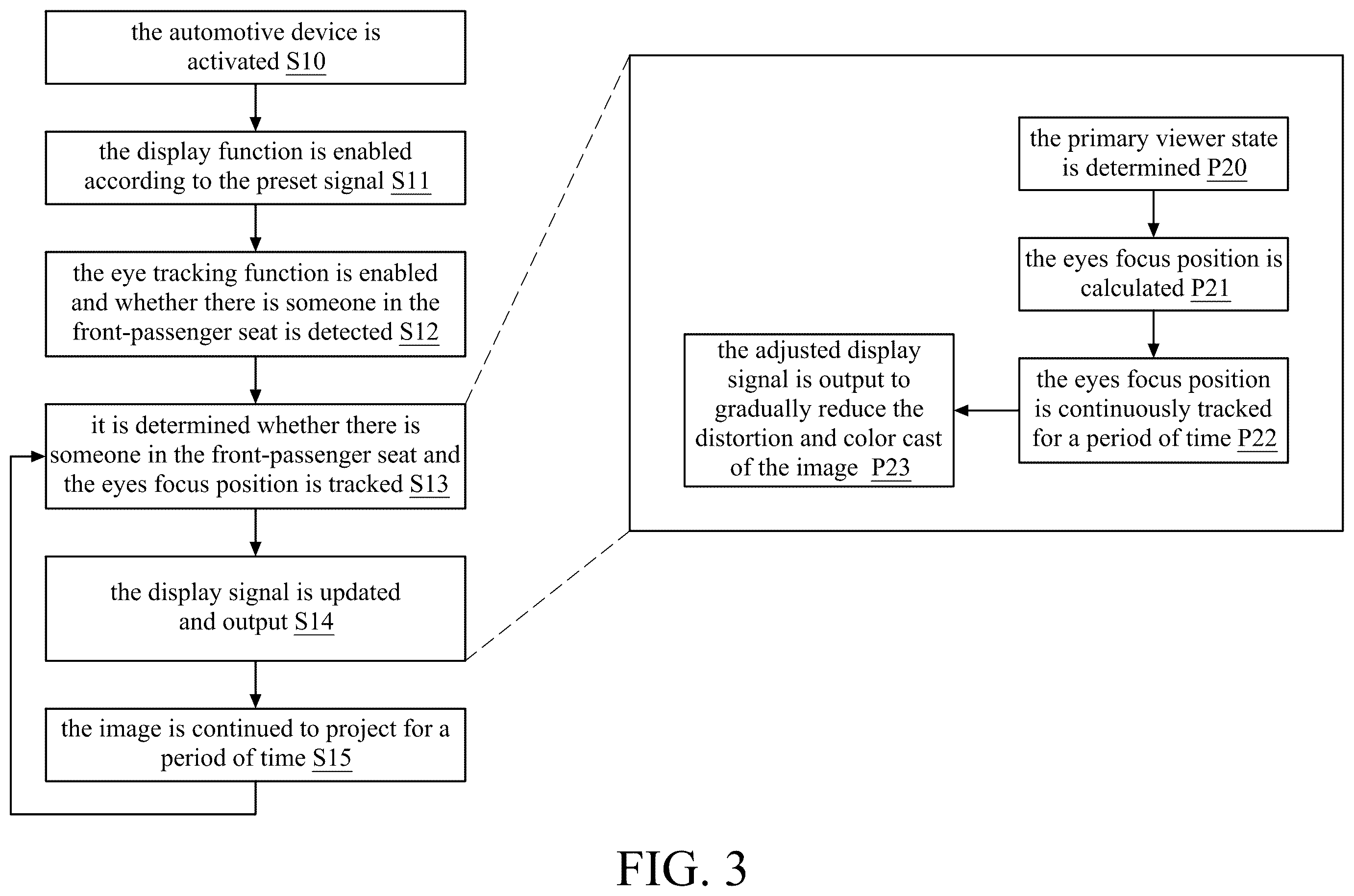 Patent US12602109 Figure 3 – Method for automotive device to project image onto windshield for viewing by primary viewer