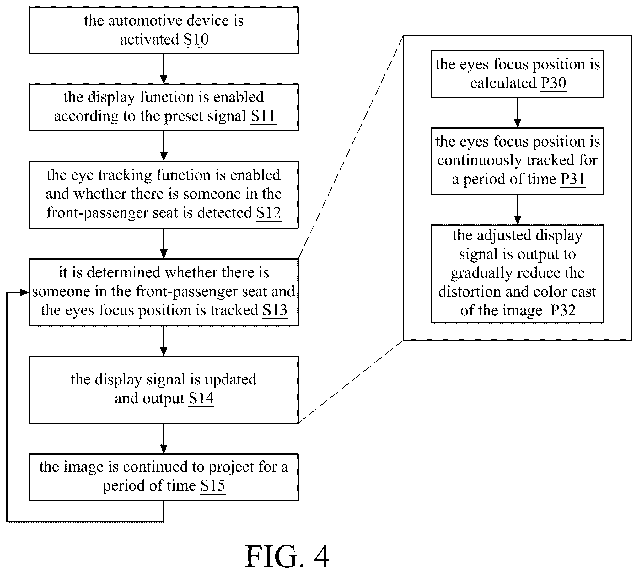 Patent US12602109 Figure 4 – Method for automotive device to project image onto windshield for viewing by primary viewer