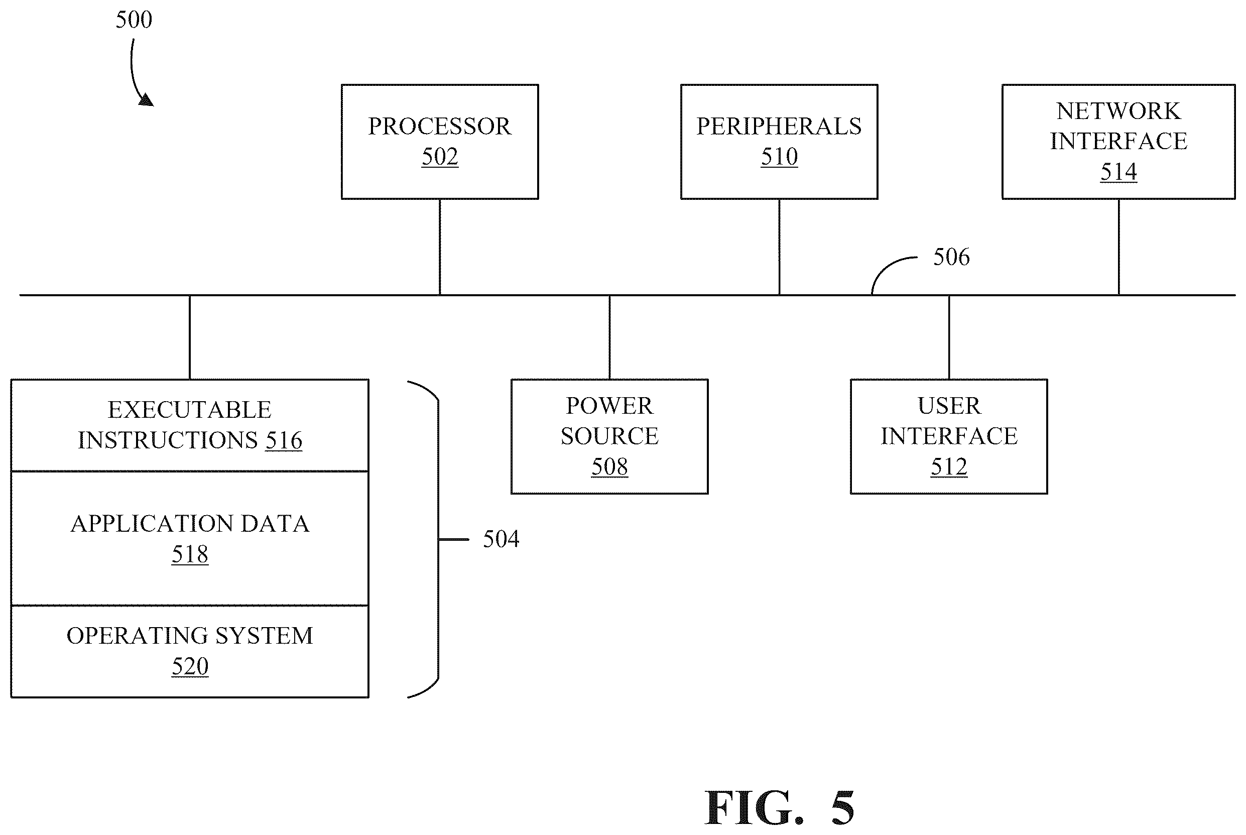 Patent US12602110 Figure 5 – Sensing gloves for performing tasks
