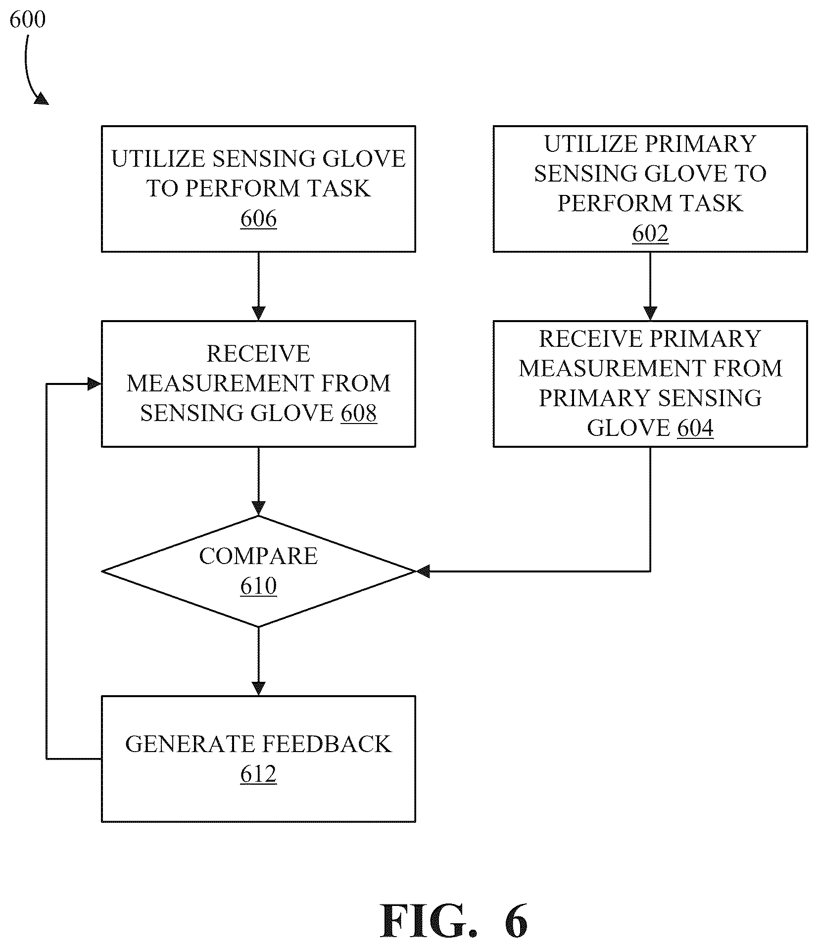 Patent US12602110 Figure 6 – Sensing gloves for performing tasks