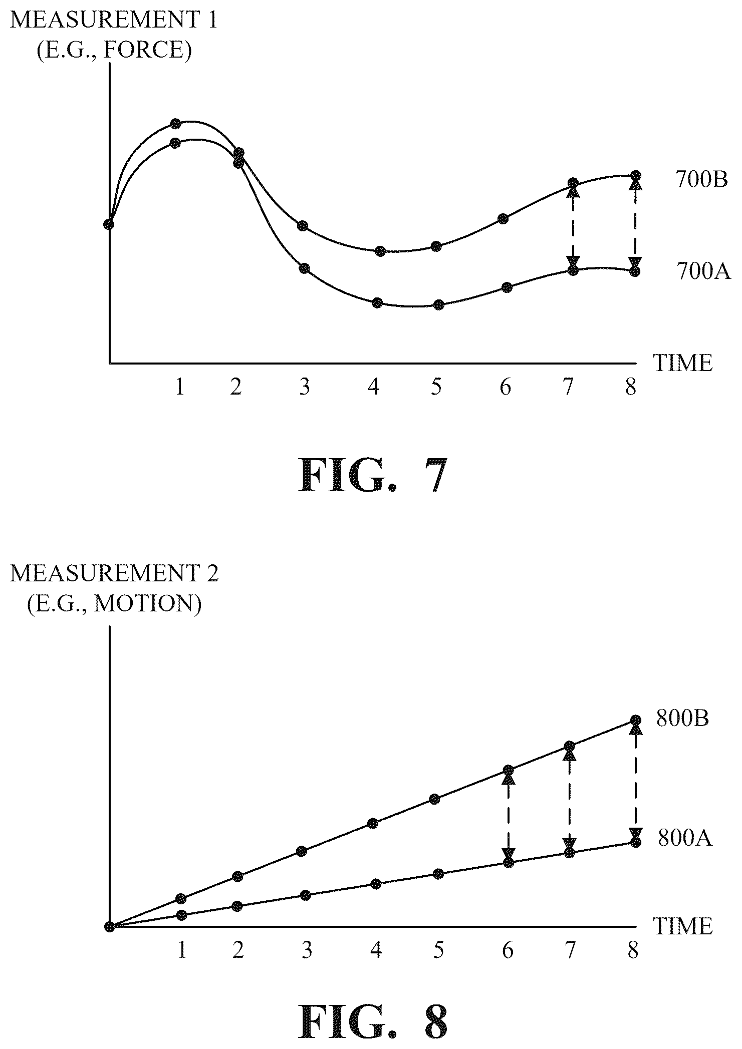 Patent US12602110 Figure 7 – Sensing gloves for performing tasks
