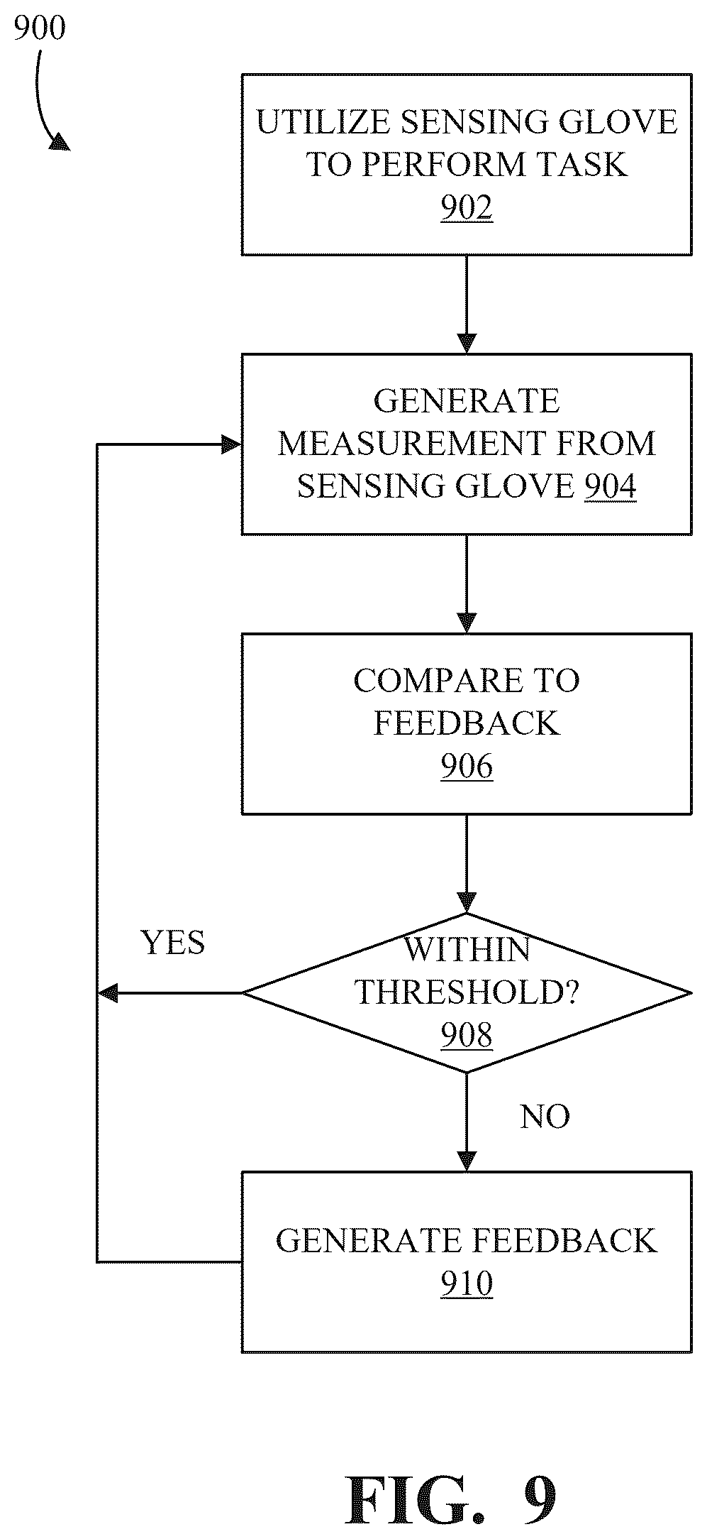 Patent US12602110 Figure 8 – Sensing gloves for performing tasks