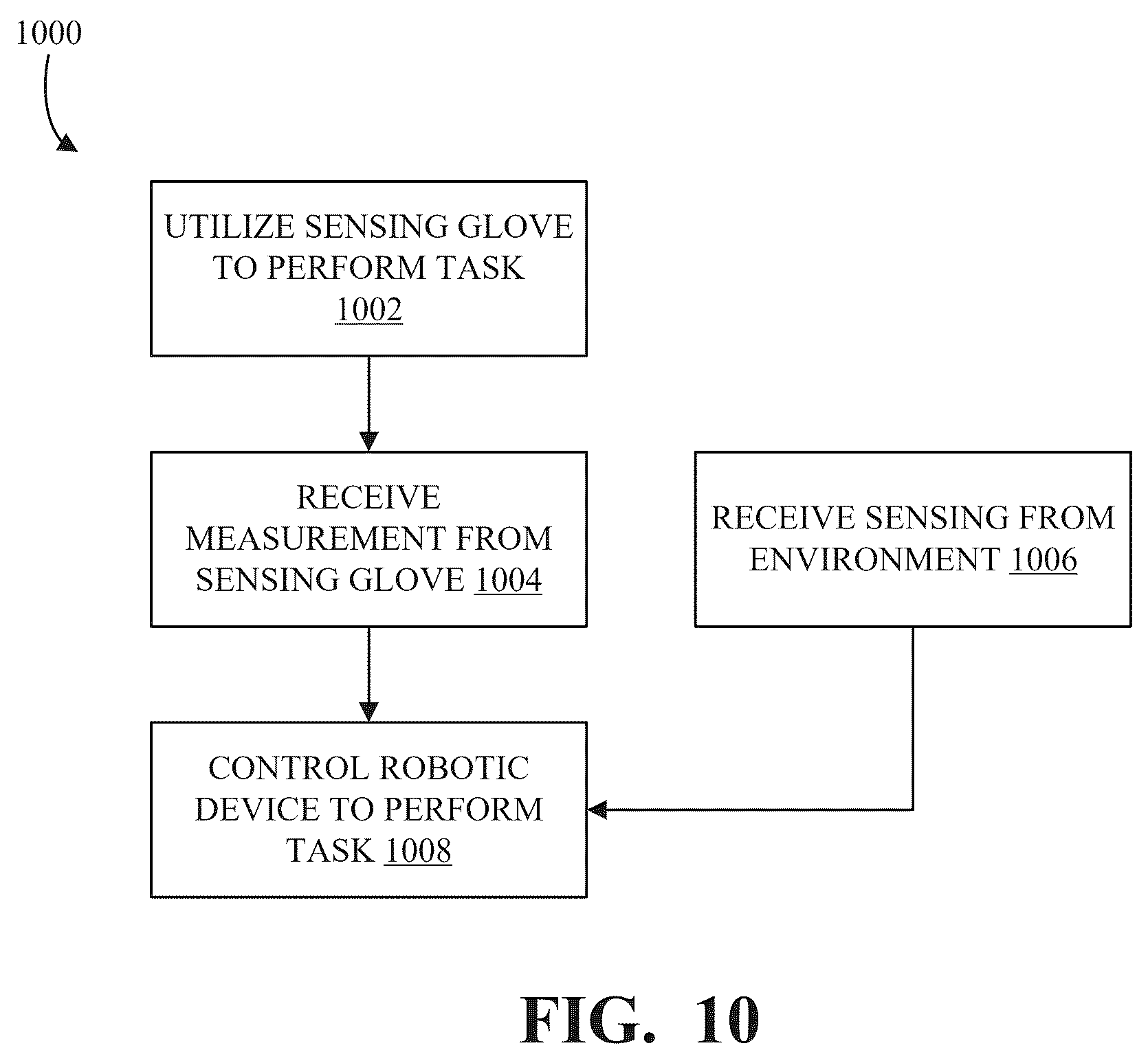Patent US12602110 Figure 9 – Sensing gloves for performing tasks