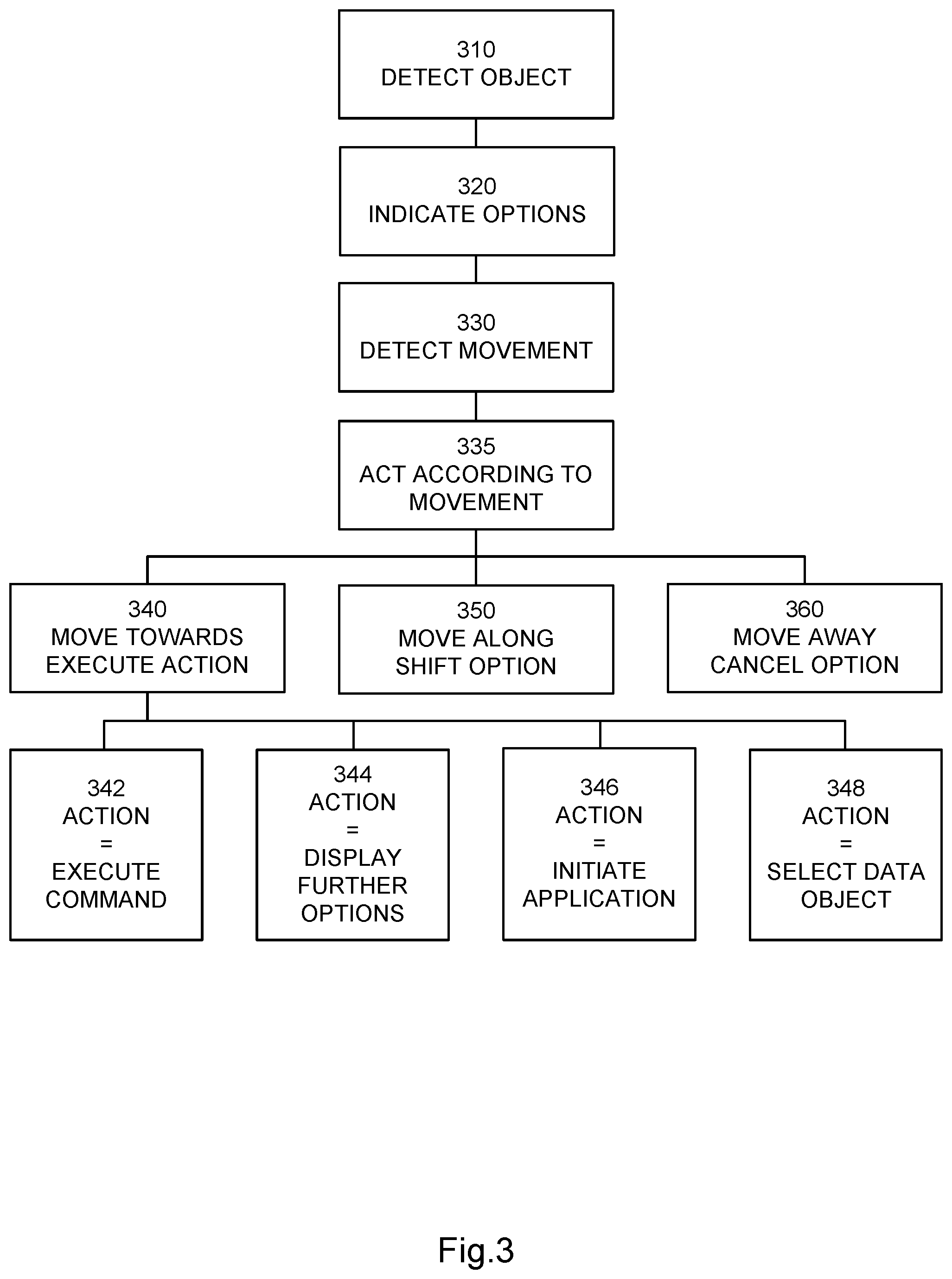 Patent US12602113 Figure 4 – Computer a software module arrangement, a circuitry arrangement, a user equipment and a method for an improved and extended user interface