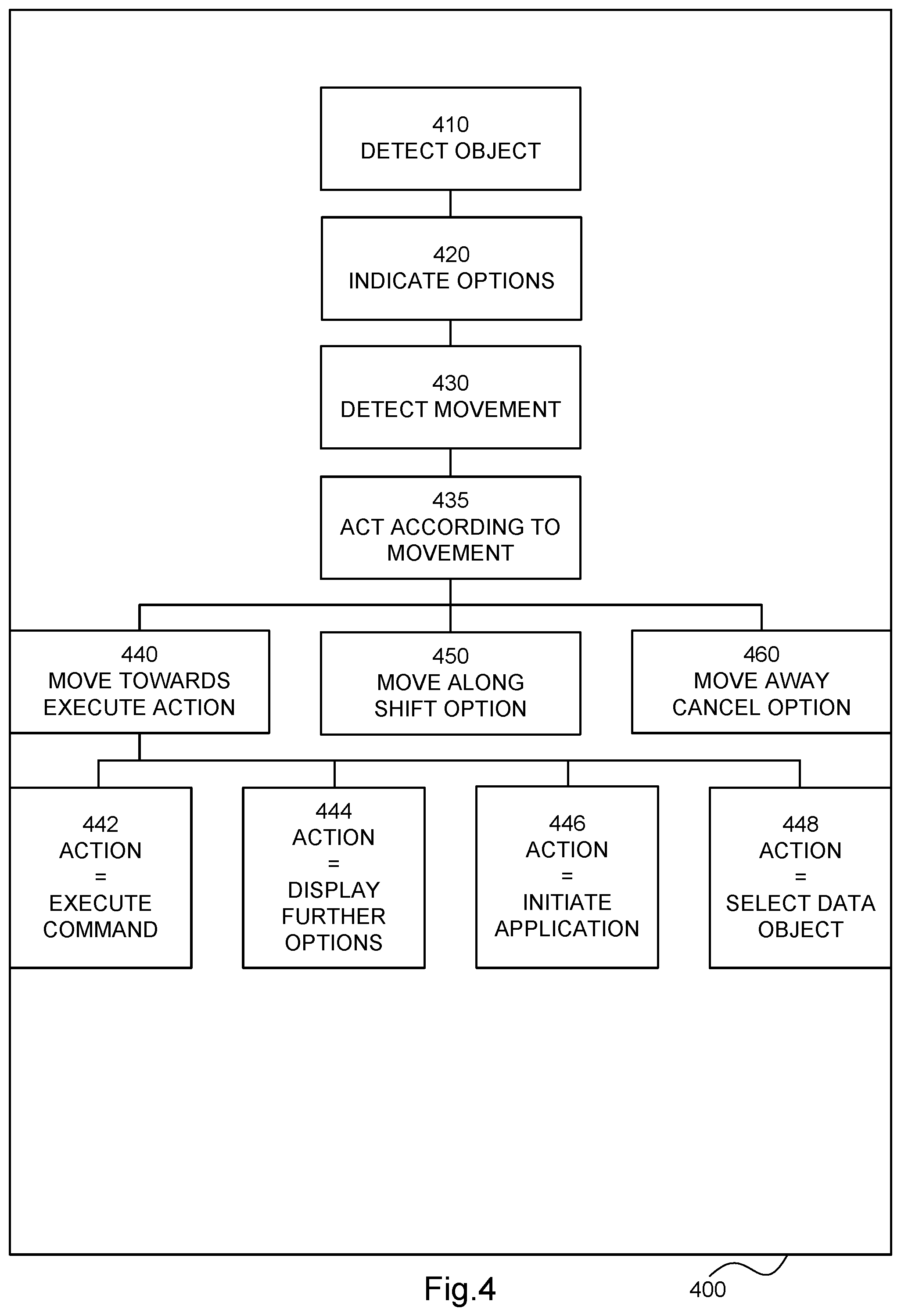 Patent US12602113 Figure 5 – Computer a software module arrangement, a circuitry arrangement, a user equipment and a method for an improved and extended user interface