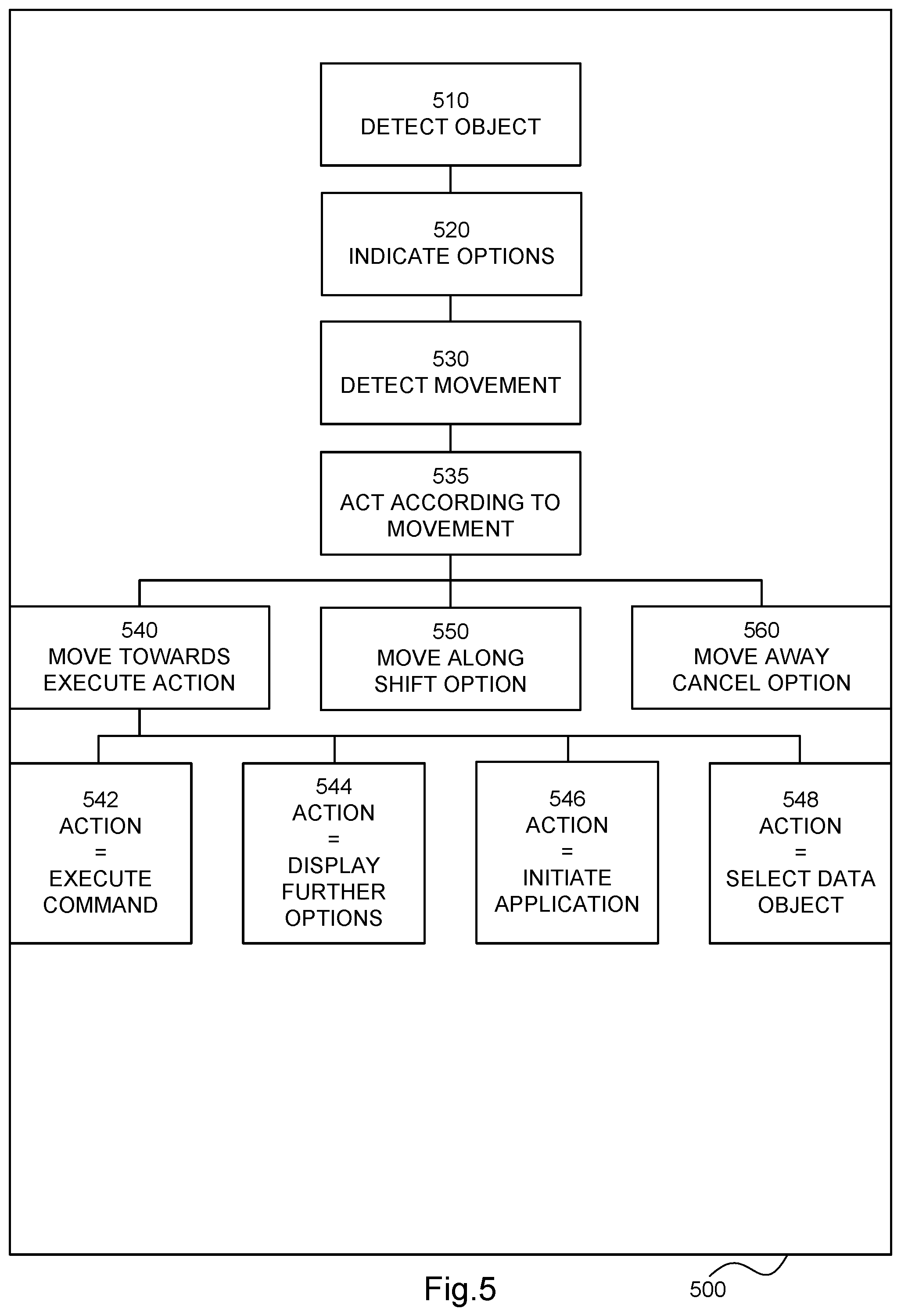 Patent US12602113 Figure 6 – Computer a software module arrangement, a circuitry arrangement, a user equipment and a method for an improved and extended user interface