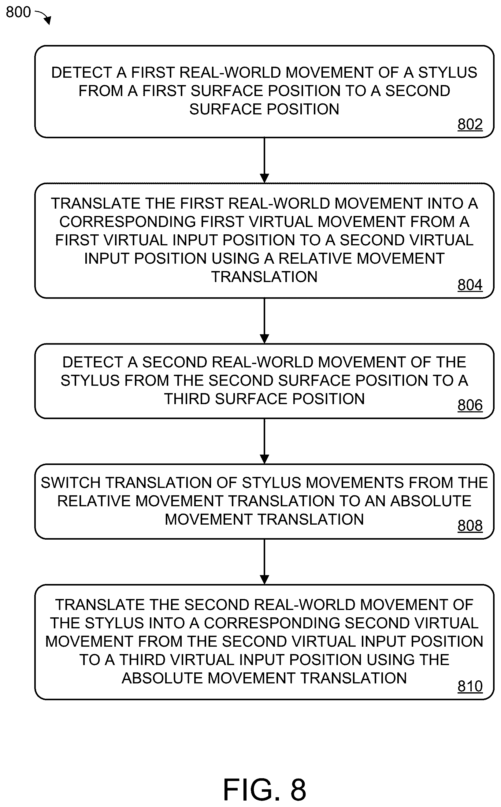 Patent US12602119 Figure 8 – Stylus movement translation switching
