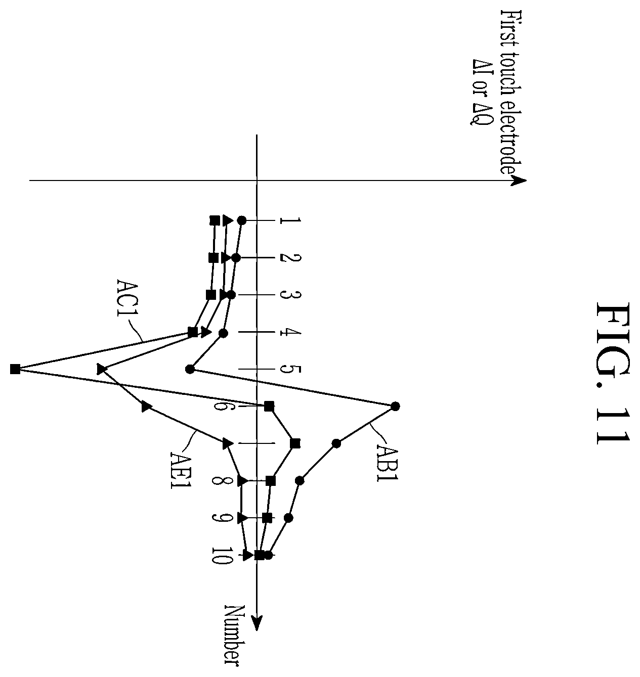 Patent US12602121 Figure 14 – Touch device for passive resonant stylus, driving method for the same and touch system