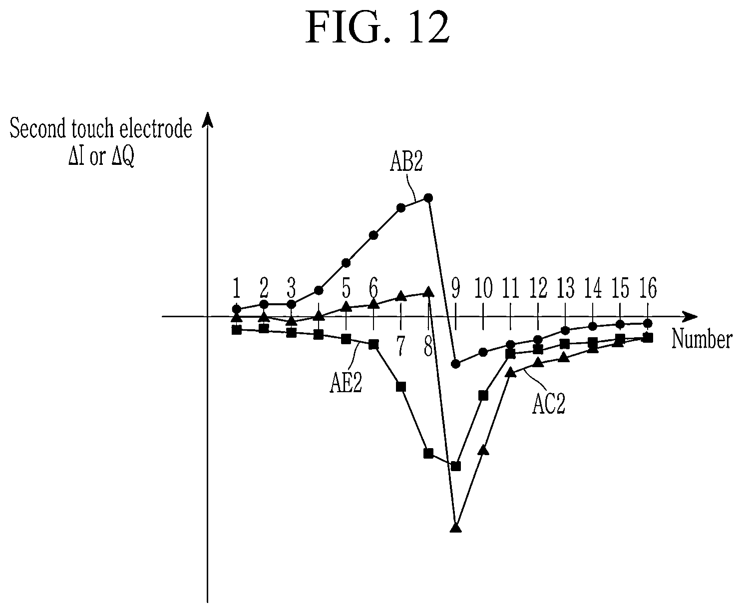 Patent US12602121 Figure 15 – Touch device for passive resonant stylus, driving method for the same and touch system