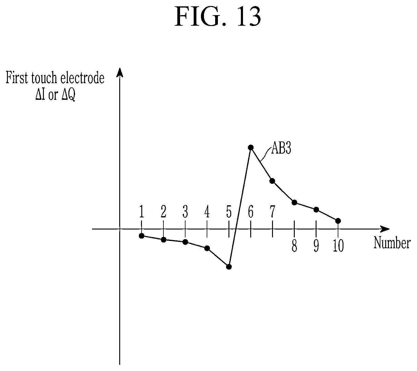 Patent US12602121 Figure 16 – Touch device for passive resonant stylus, driving method for the same and touch system