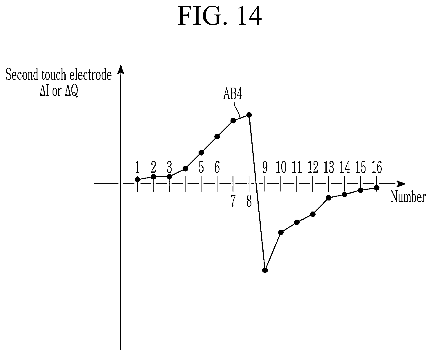 Patent US12602121 Figure 17 – Touch device for passive resonant stylus, driving method for the same and touch system