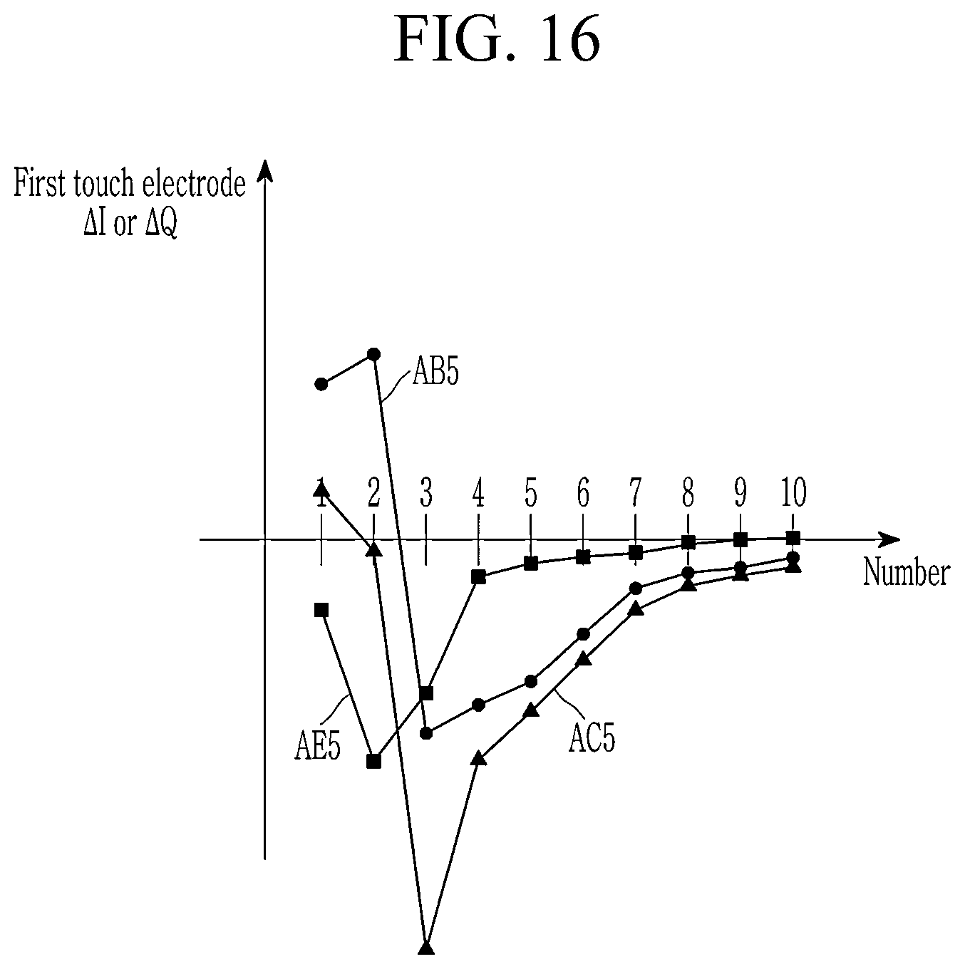 Patent US12602121 Figure 19 – Touch device for passive resonant stylus, driving method for the same and touch system