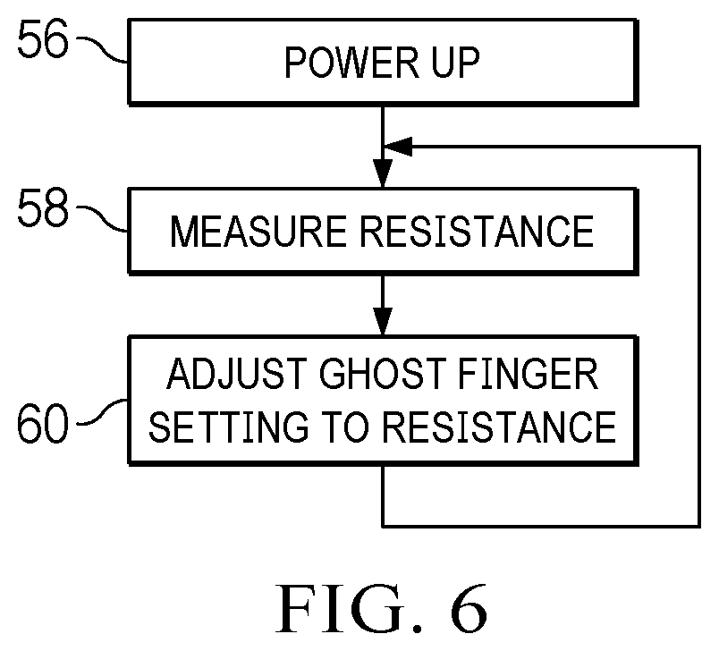 Patent US12602122 Figure 6 – Information handling system touch detection device grounding and self-test