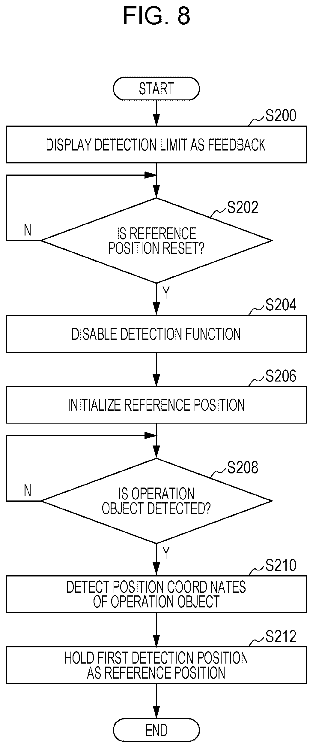 Patent US12602126 Figure 8 – Information processing apparatus, non-transitory computer readable medium, and information processing method for non-contact gesture-based selection