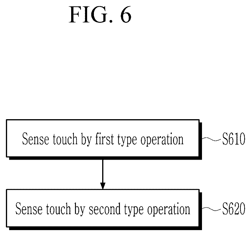 Patent US12602133 Figure 6 – Touch driver, touch device, and display device including the same