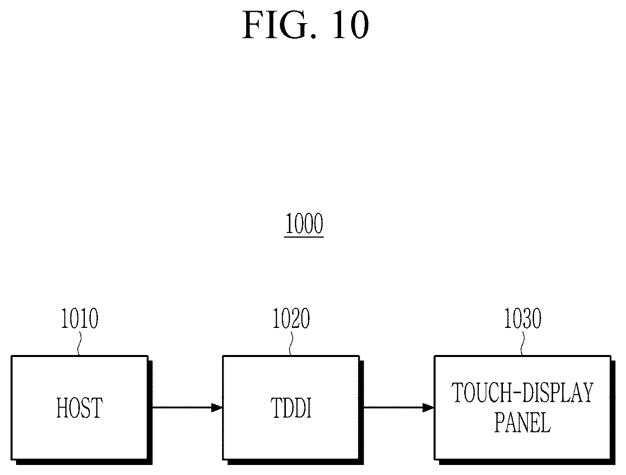 Patent US12602133 Figure 10 – Touch driver, touch device, and display device including the same