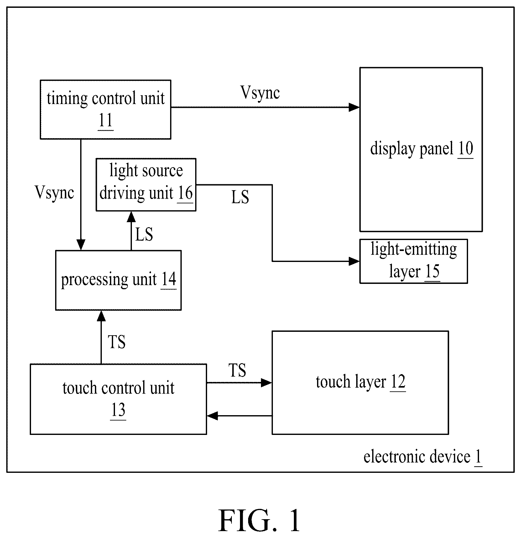 Patent US12602134 Figure 1 – Electronic device having a touch layer overlapping a display panel