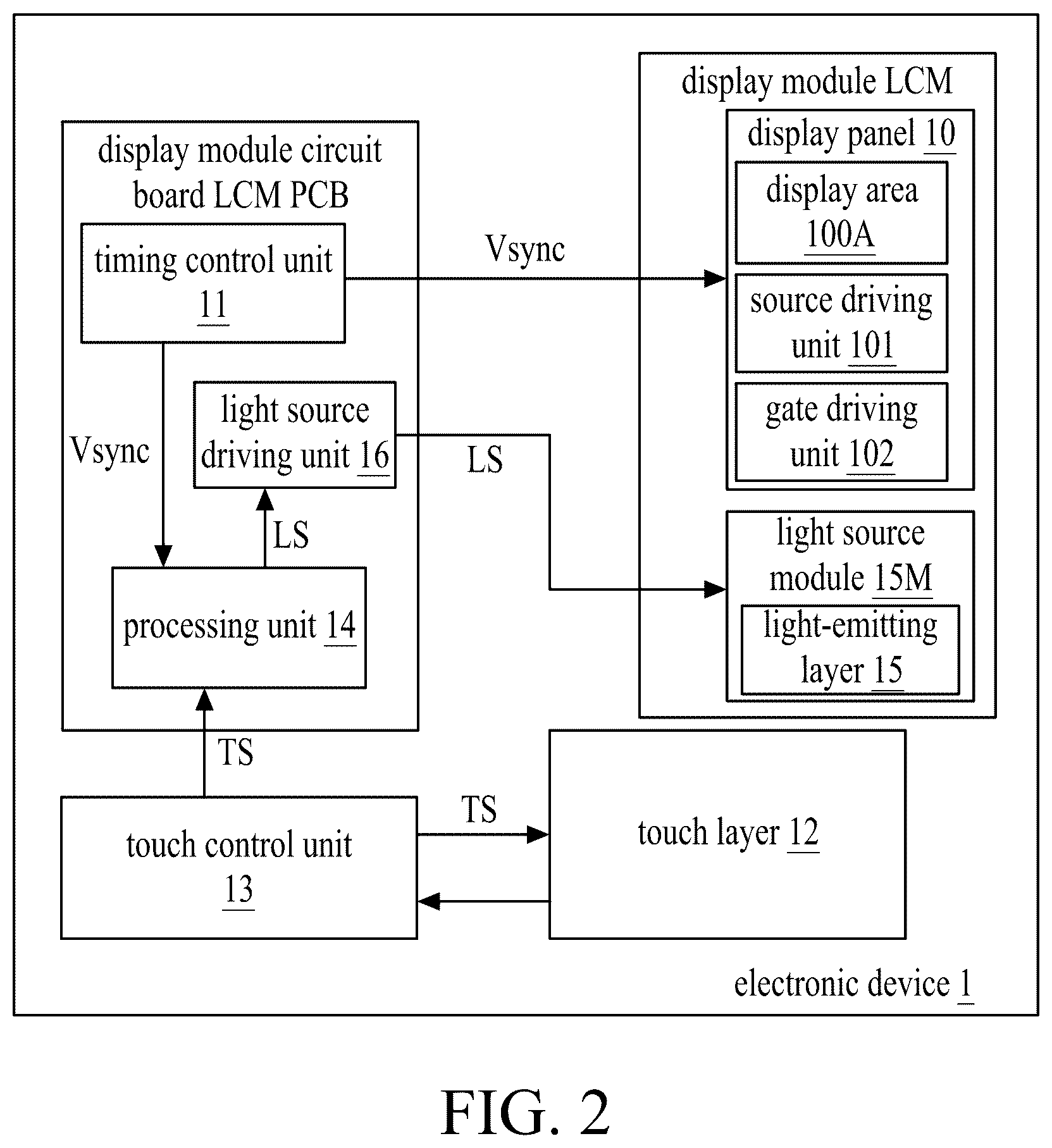 Patent US12602134 Figure 2 – Electronic device having a touch layer overlapping a display panel