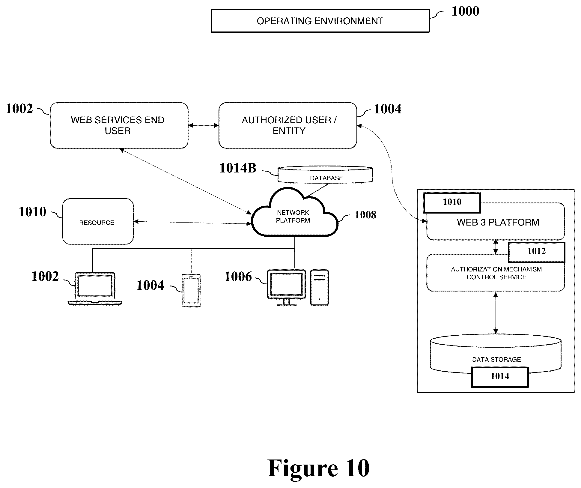 Patent US12602140 Figure 10 – System and method for contact management