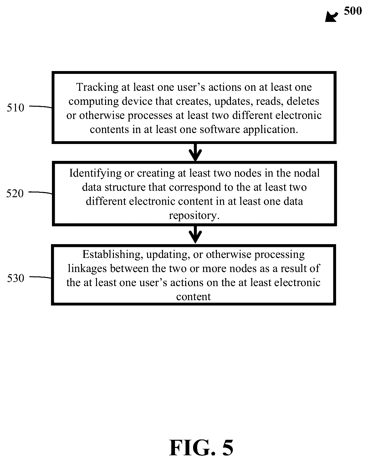 Patent US12602143 Figure 5 – Methods to infer content relationships from user actions and system automations