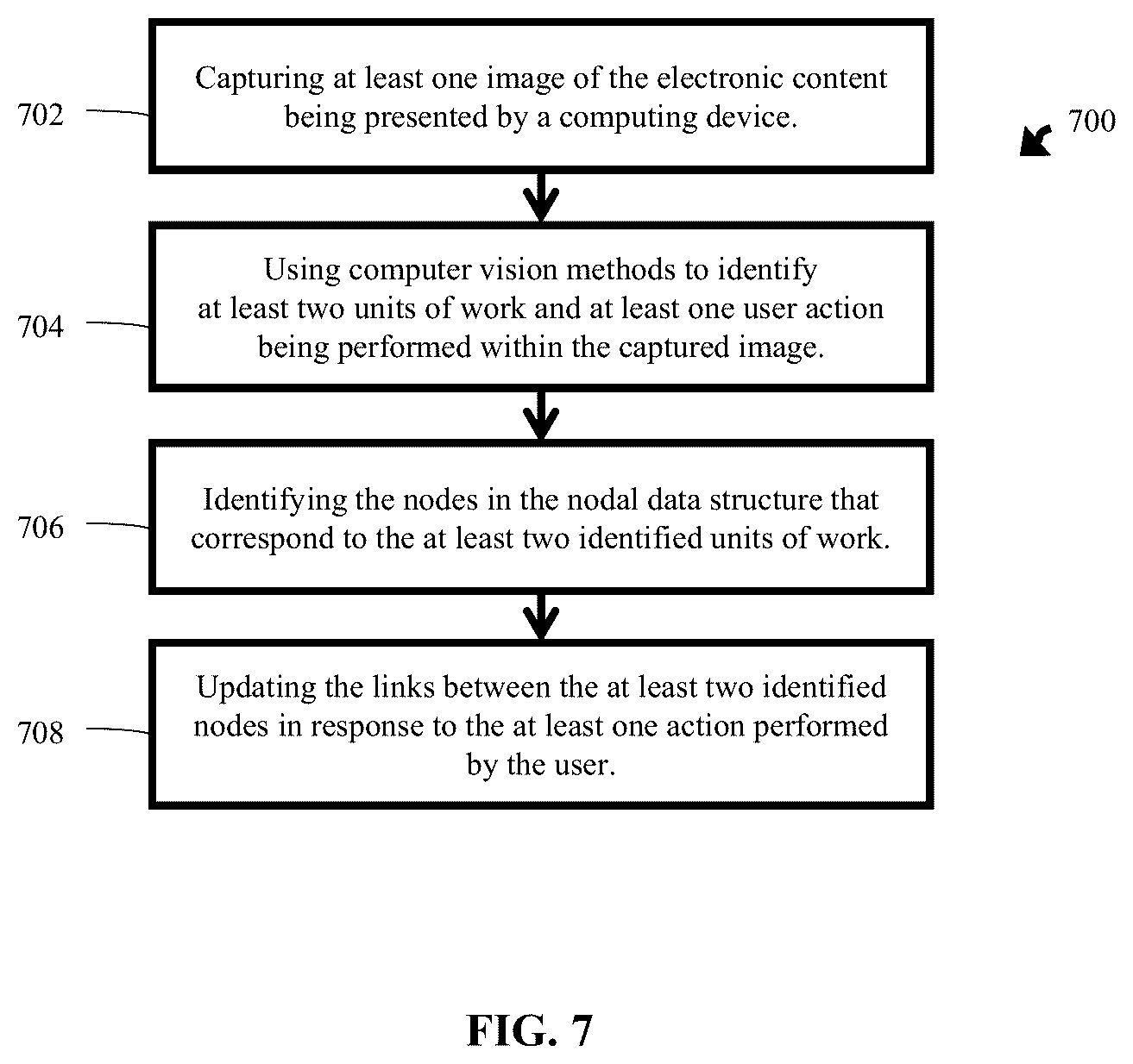 Patent US12602143 Figure 7 – Methods to infer content relationships from user actions and system automations