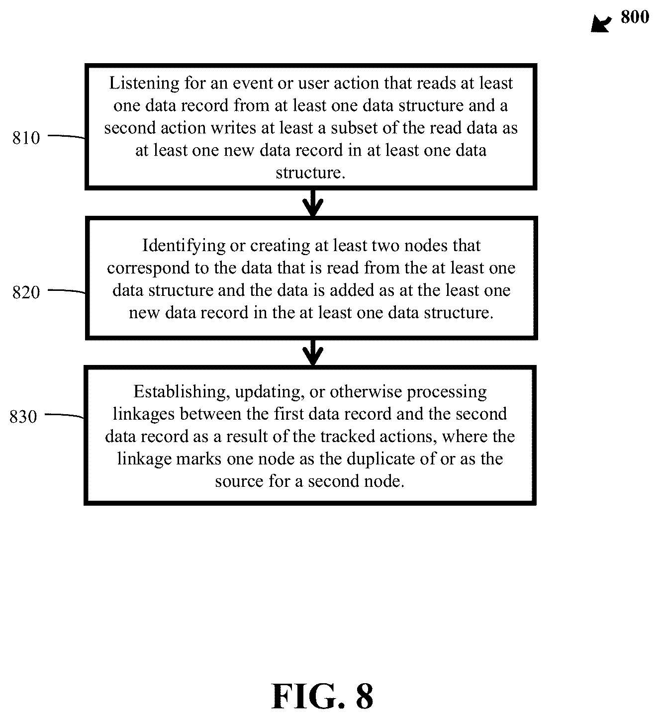 Patent US12602143 Figure 8 – Methods to infer content relationships from user actions and system automations