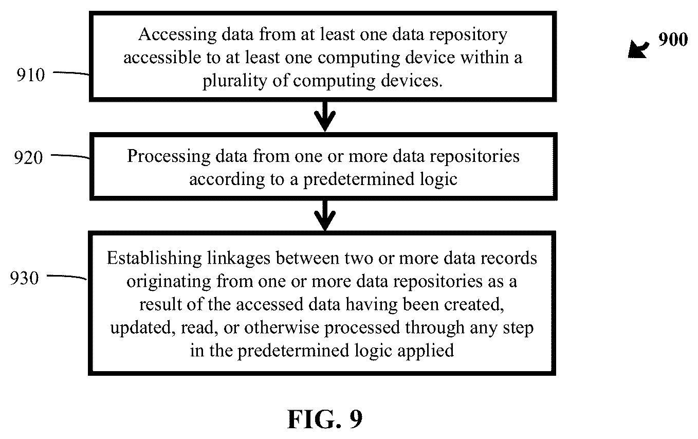 Patent US12602143 Figure 9 – Methods to infer content relationships from user actions and system automations