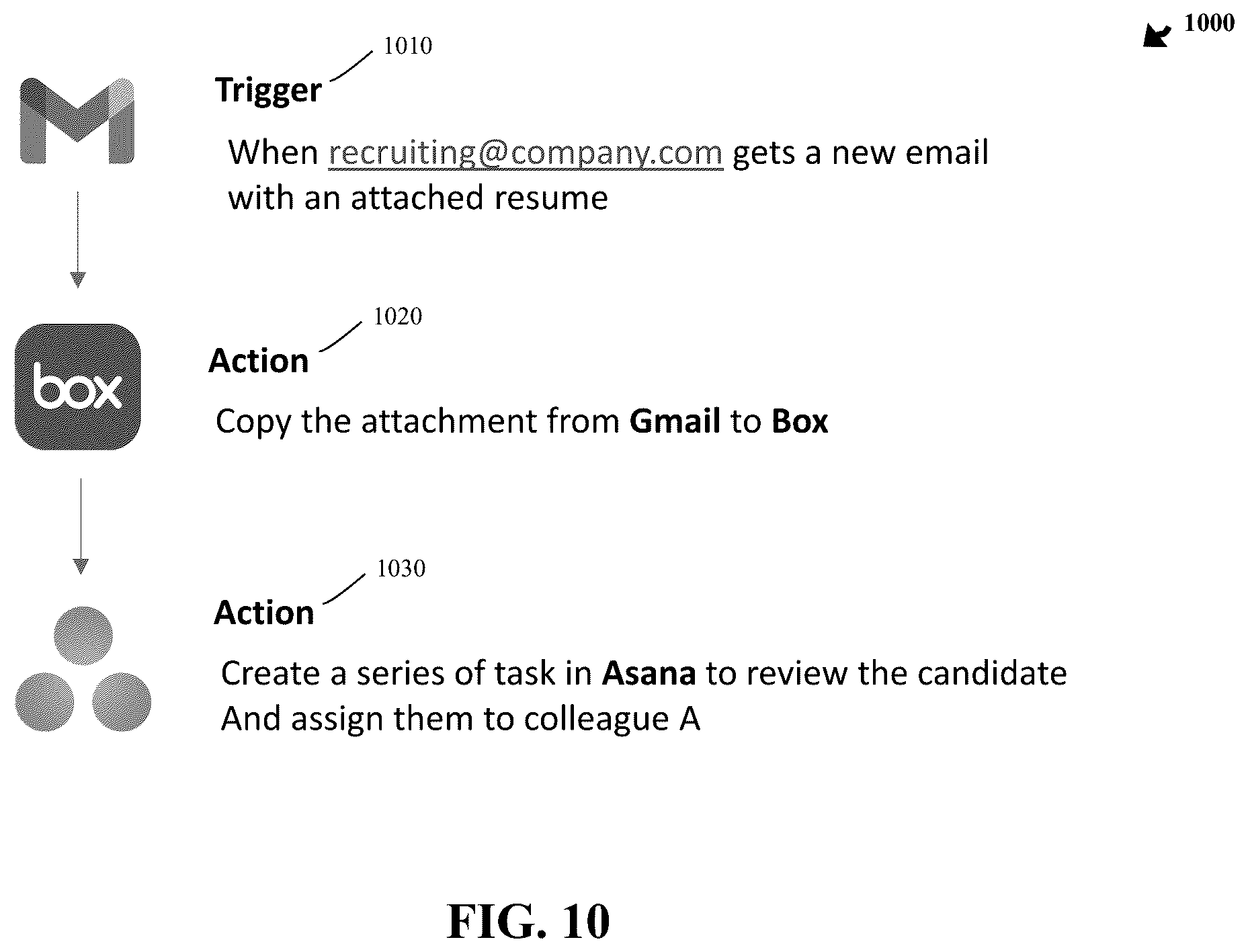 Patent US12602143 Figure 10 – Methods to infer content relationships from user actions and system automations