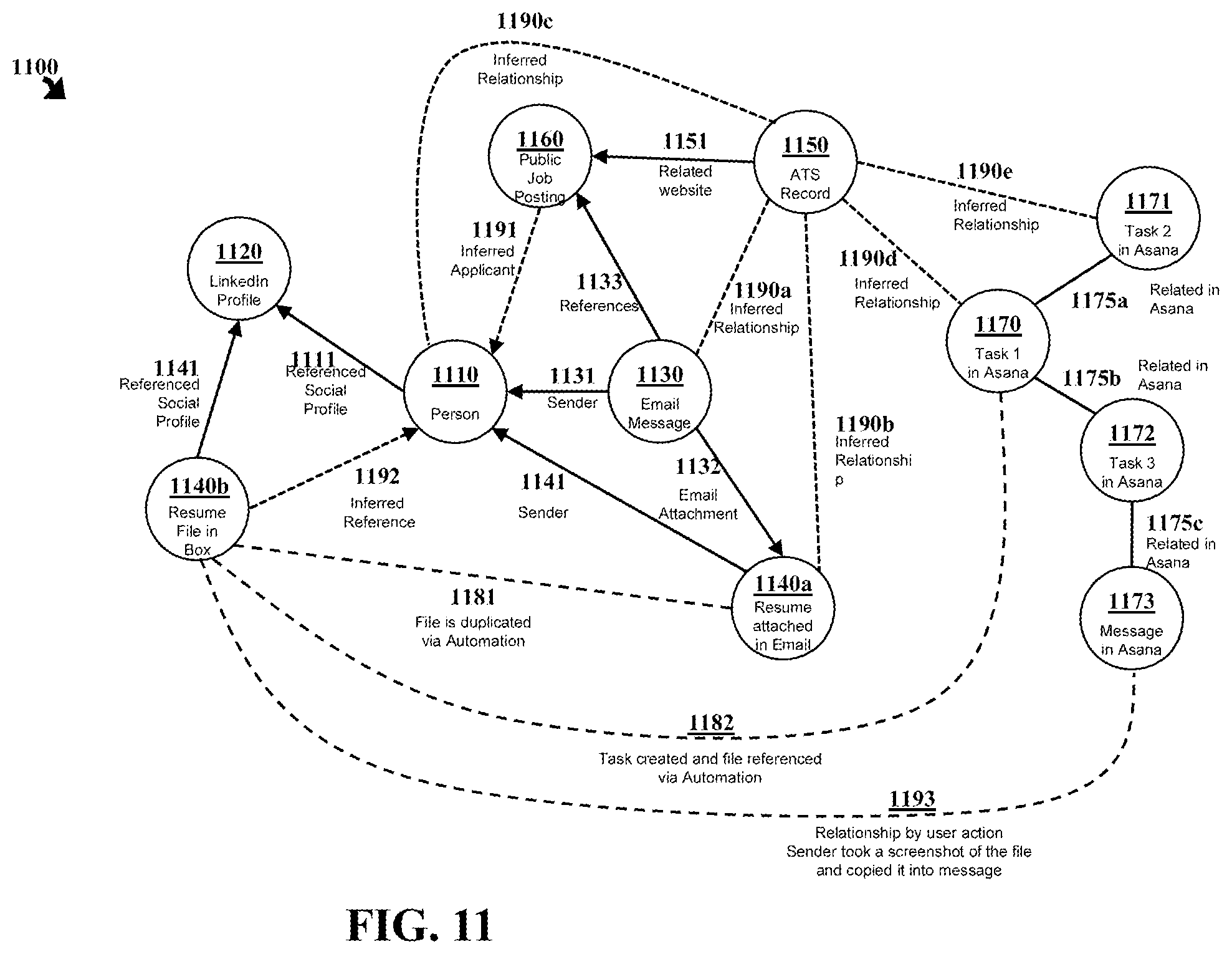 Patent US12602143 Figure 11 – Methods to infer content relationships from user actions and system automations