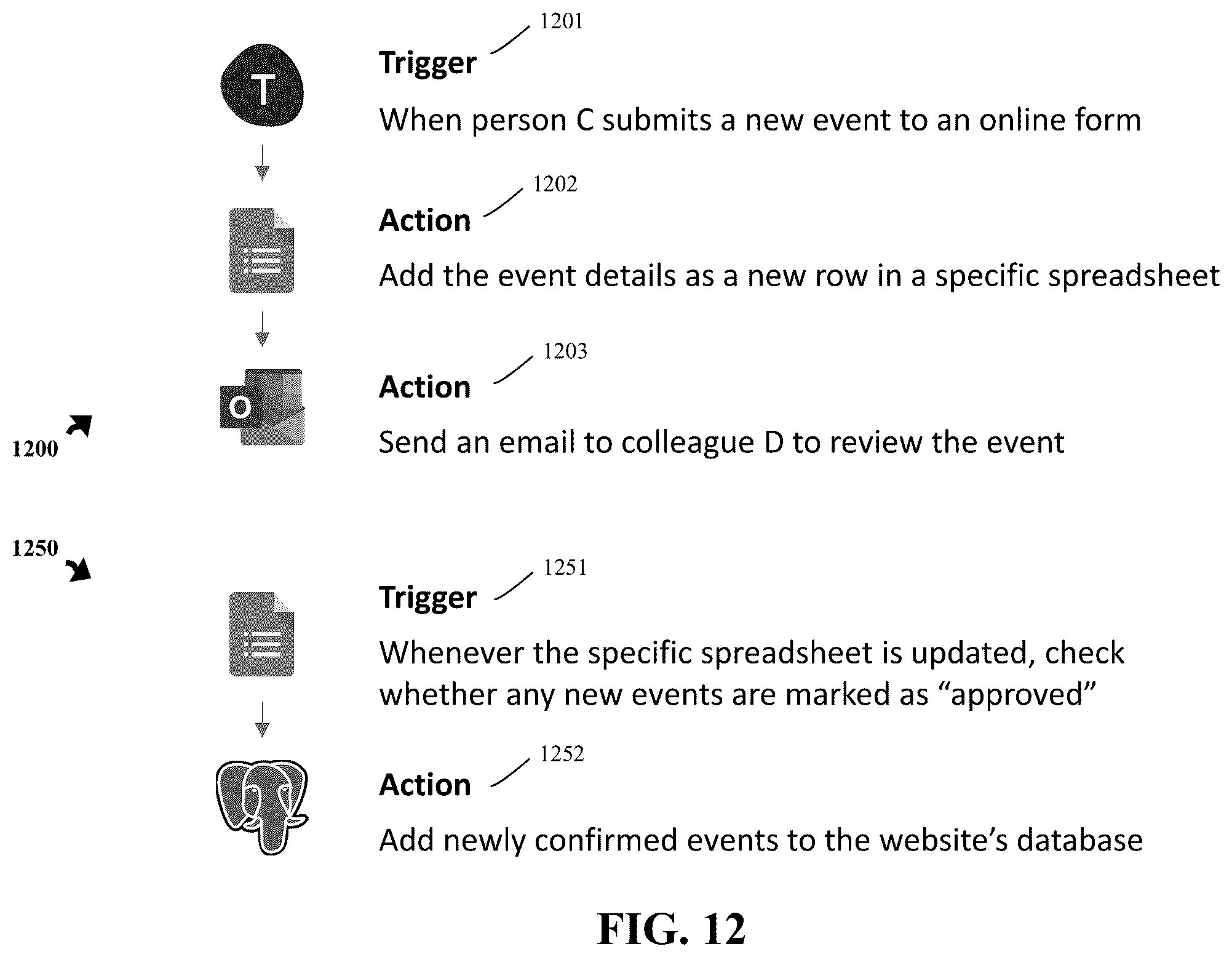 Patent US12602143 Figure 12 – Methods to infer content relationships from user actions and system automations