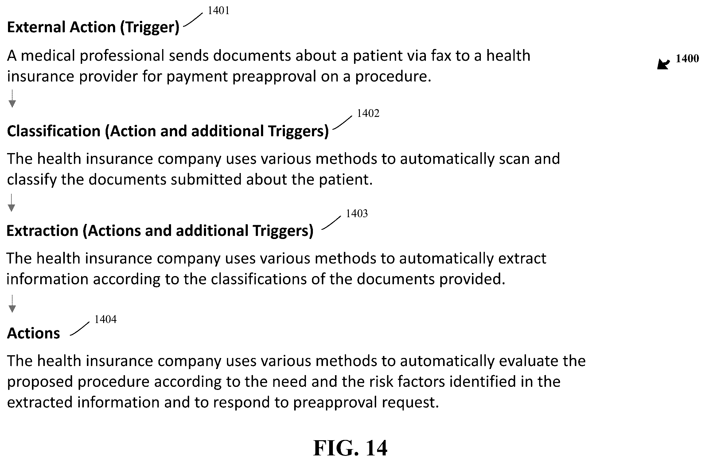 Patent US12602143 Figure 14 – Methods to infer content relationships from user actions and system automations