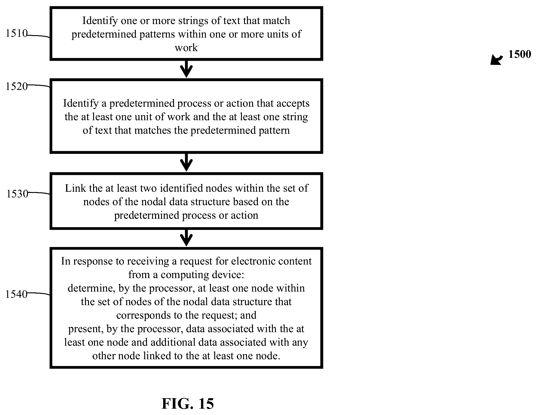 Patent US12602143 Figure 15 – Methods to infer content relationships from user actions and system automations