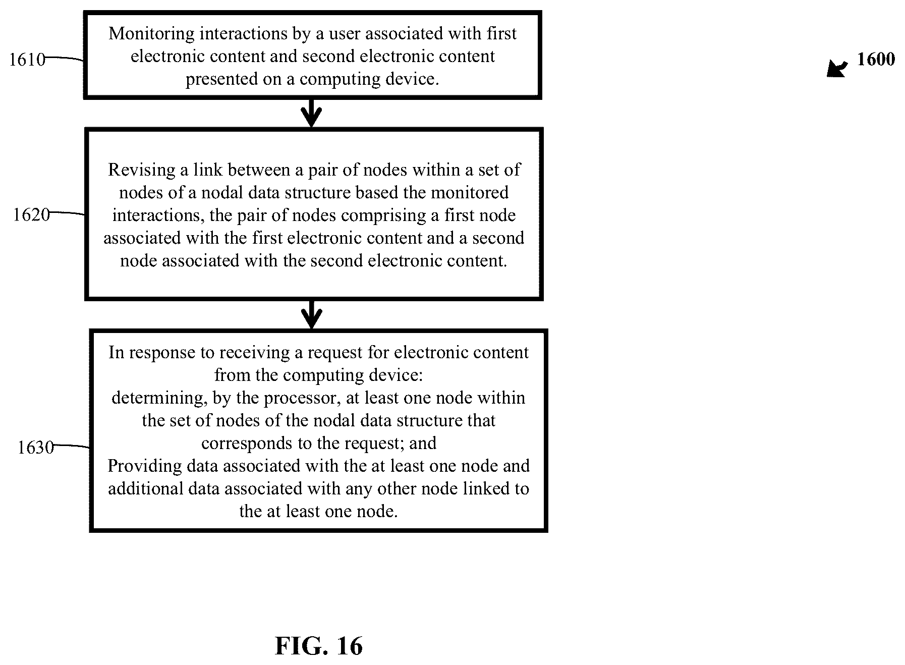 Patent US12602143 Figure 16 – Methods to infer content relationships from user actions and system automations
