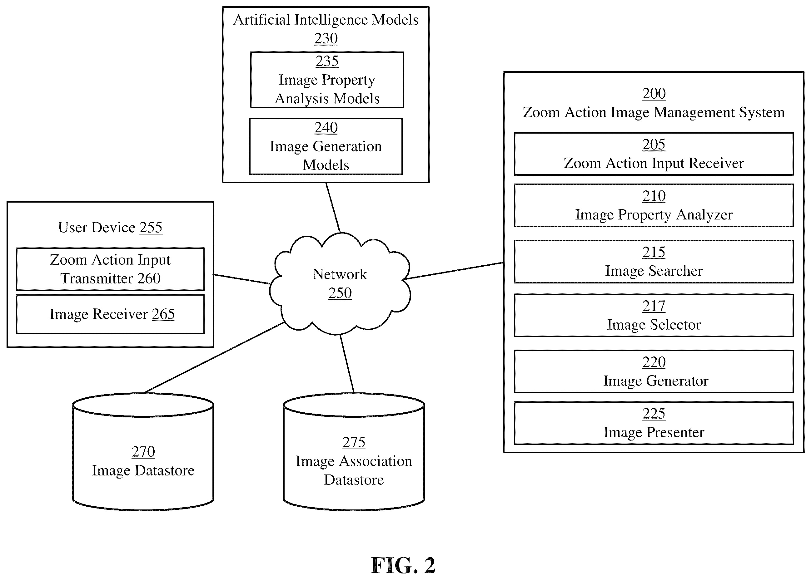 Patent US12602147 Figure 2 – Zoom action based image presentation
