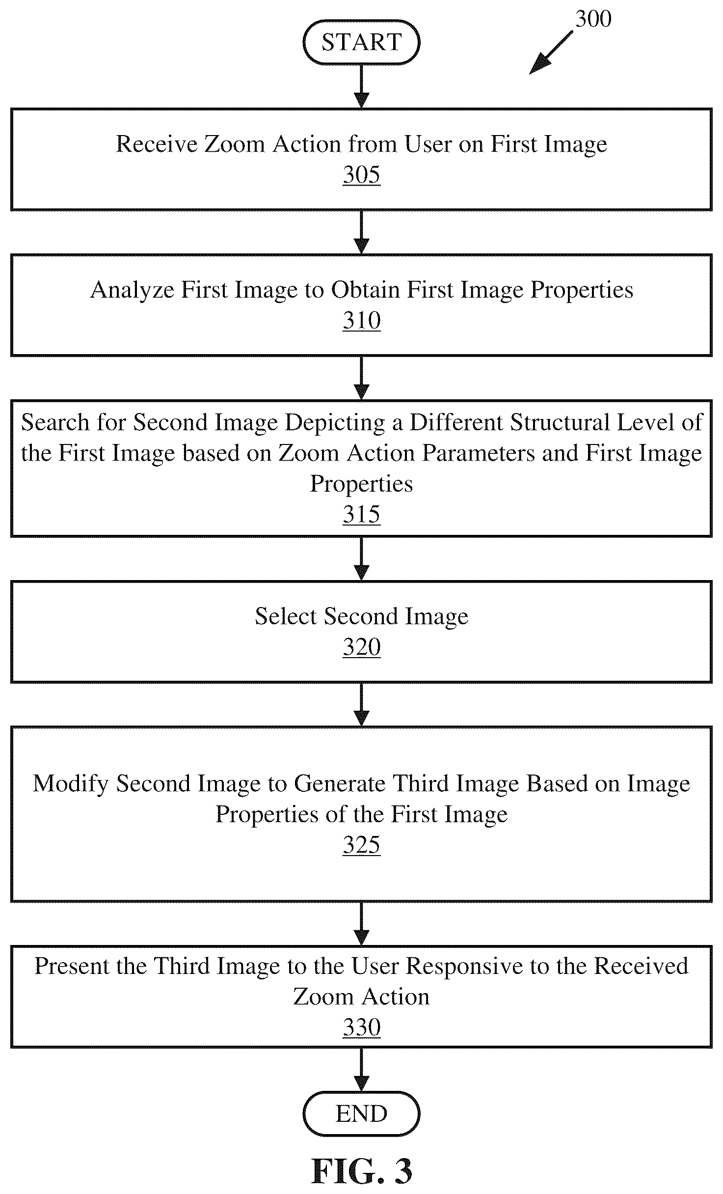 Patent US12602147 Figure 3 – Zoom action based image presentation