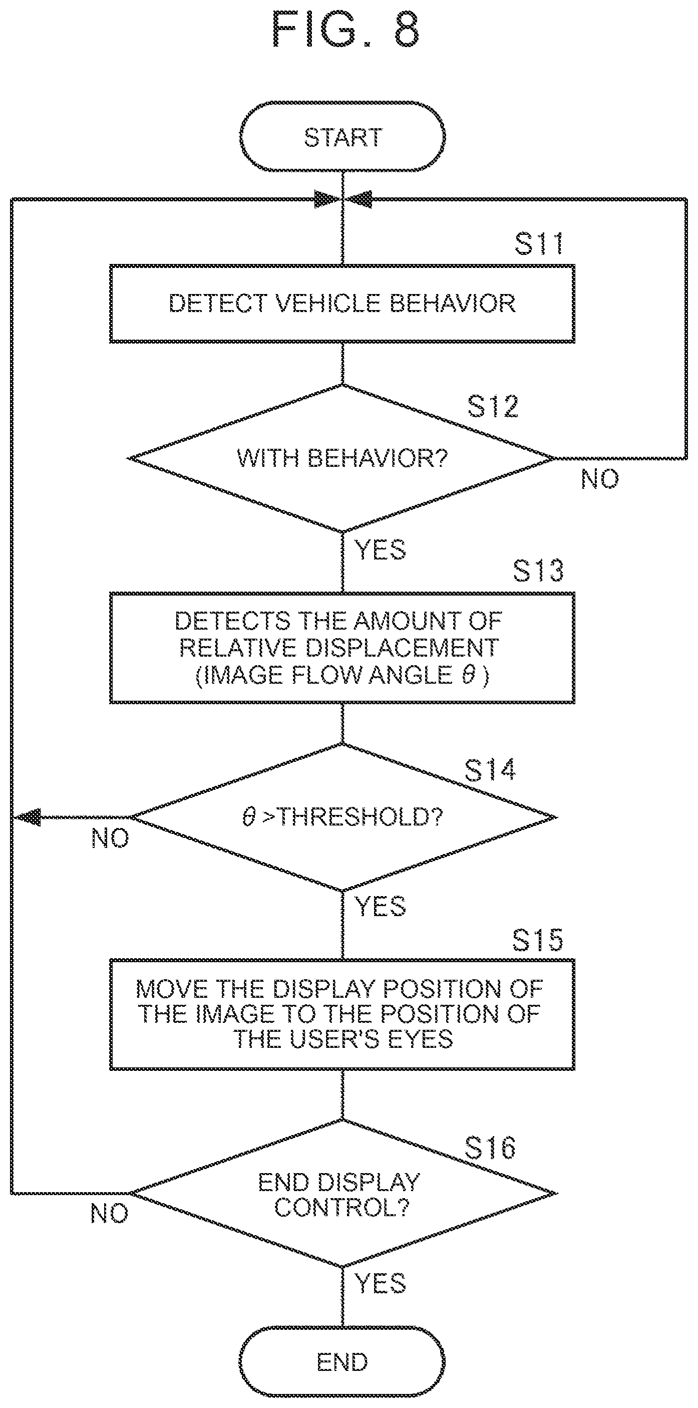 Patent US12602149 Figure 4 – Display control based on directional video flow angle
