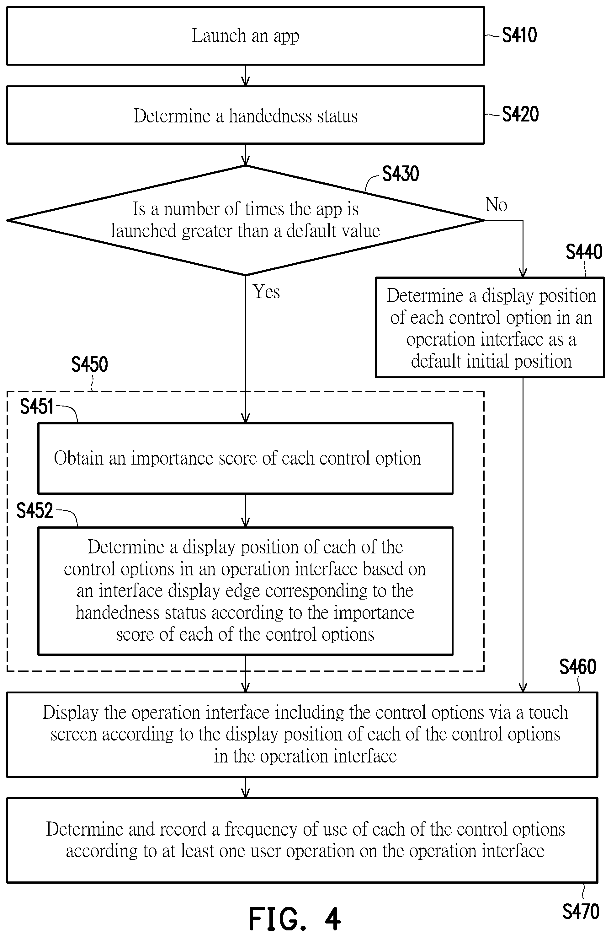Patent US12602151 Figure 3 – Mobile electronic device and operation interface adjustment method thereof based on handedness status and frequency of use