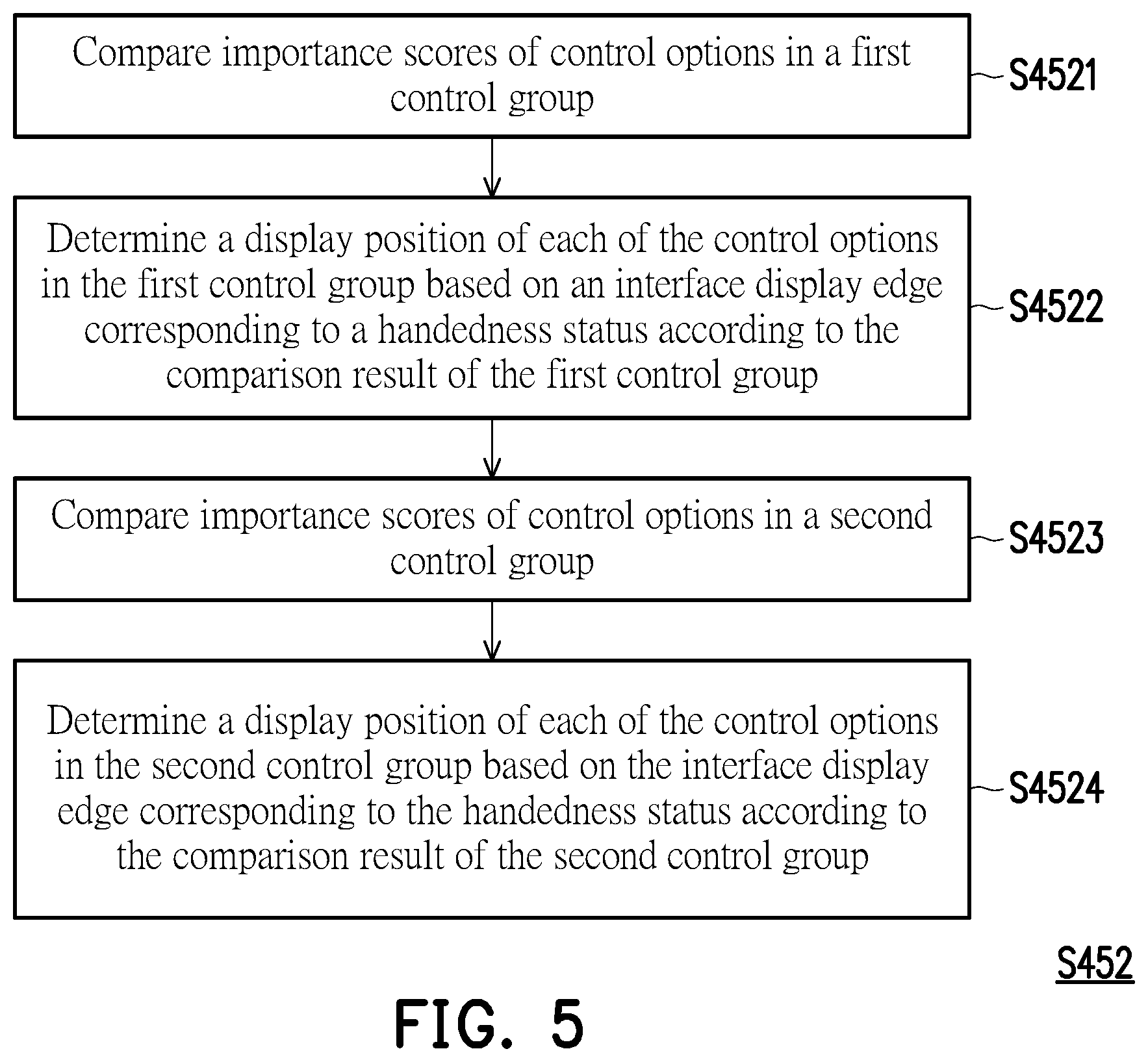 Patent US12602151 Figure 4 – Mobile electronic device and operation interface adjustment method thereof based on handedness status and frequency of use