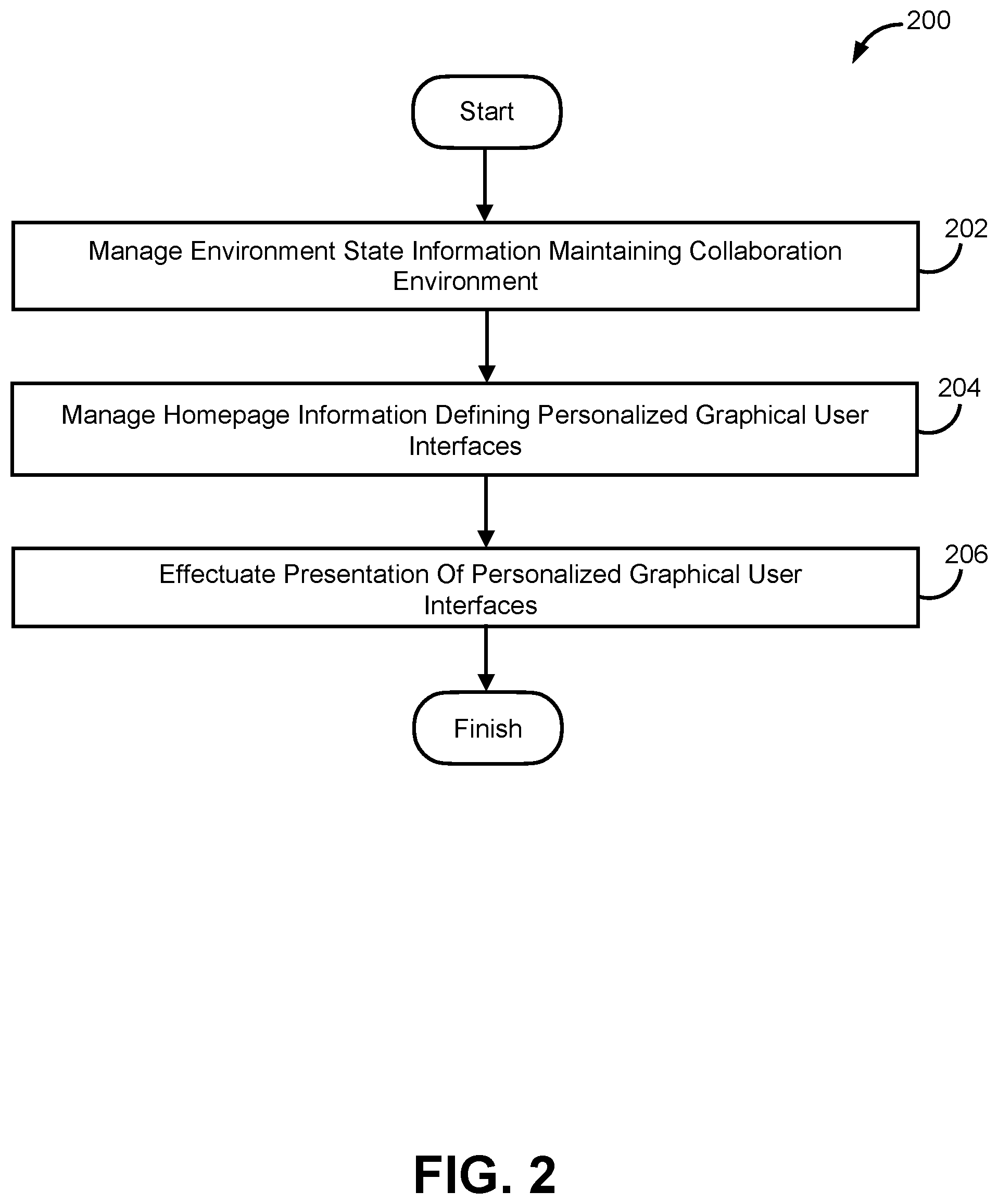 Patent US12602152 Figure 2 – Systems and methods to provide personalized graphical user interfaces within a collaboration environment