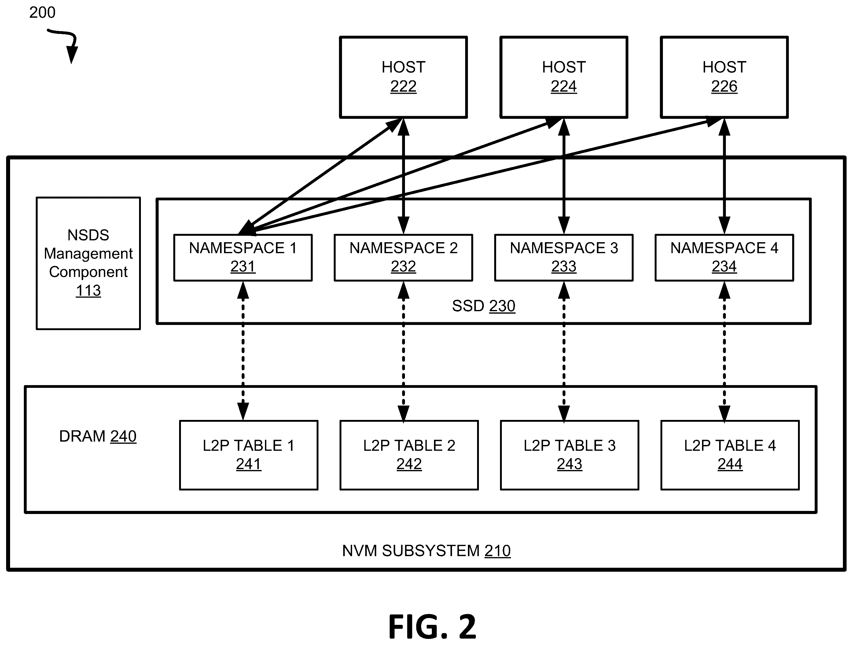 Patent US12602158 Figure 2 – Managing namespace mapping in a memory sub-system