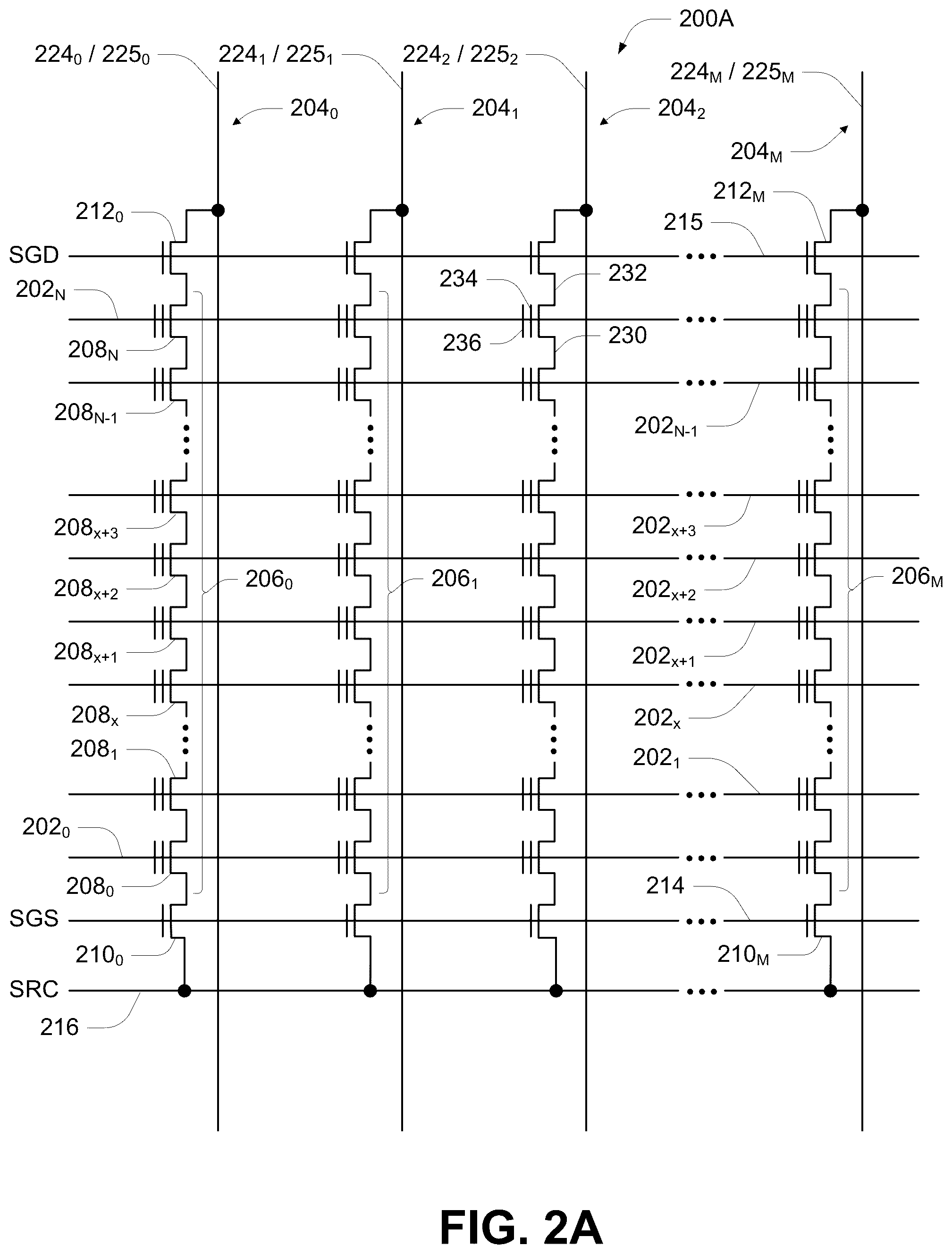 Patent US12602159 Figure 2 – Apparatus having segmented data lines and methods of their operation